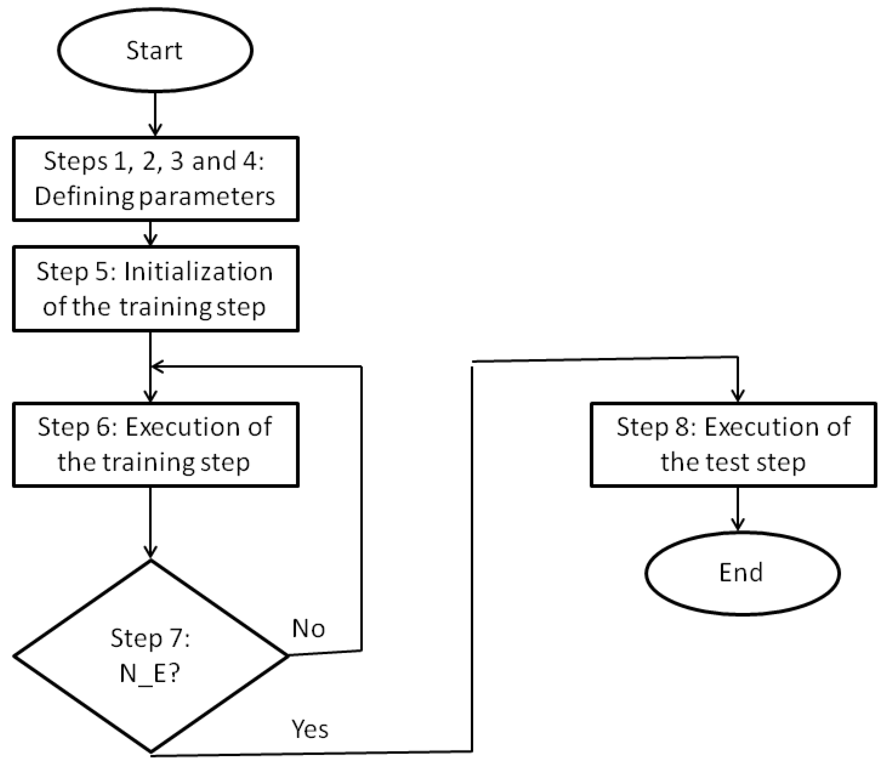 Electricity 05 00039 g001
