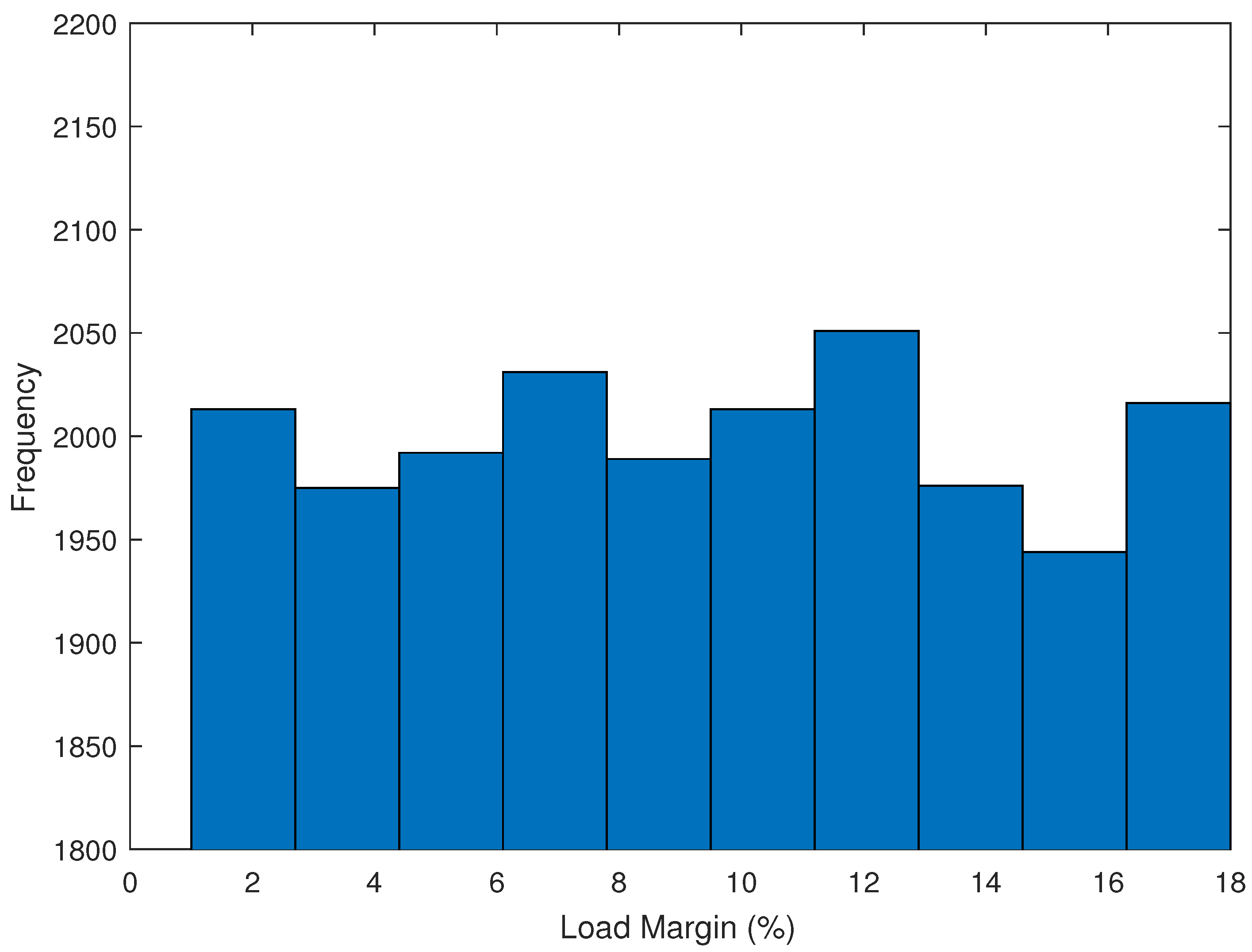 Electricity 05 00039 g002