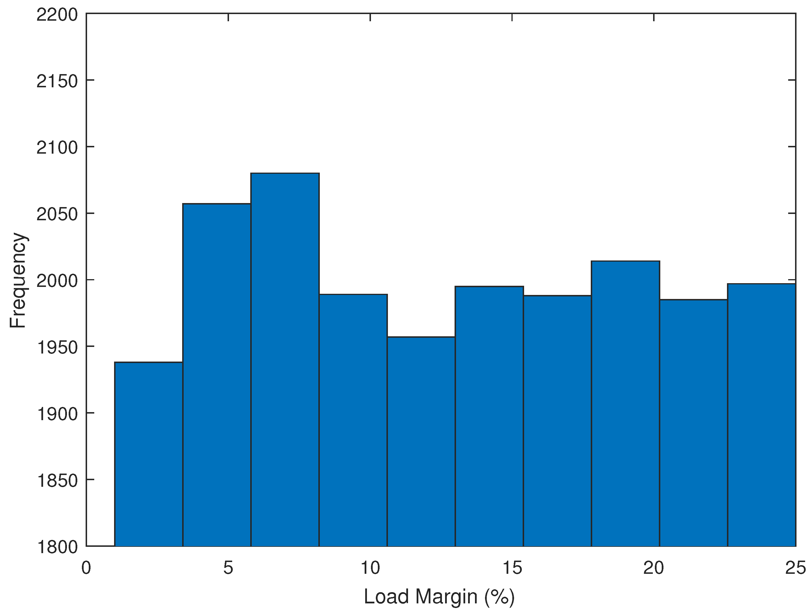 Electricity 05 00039 g003
