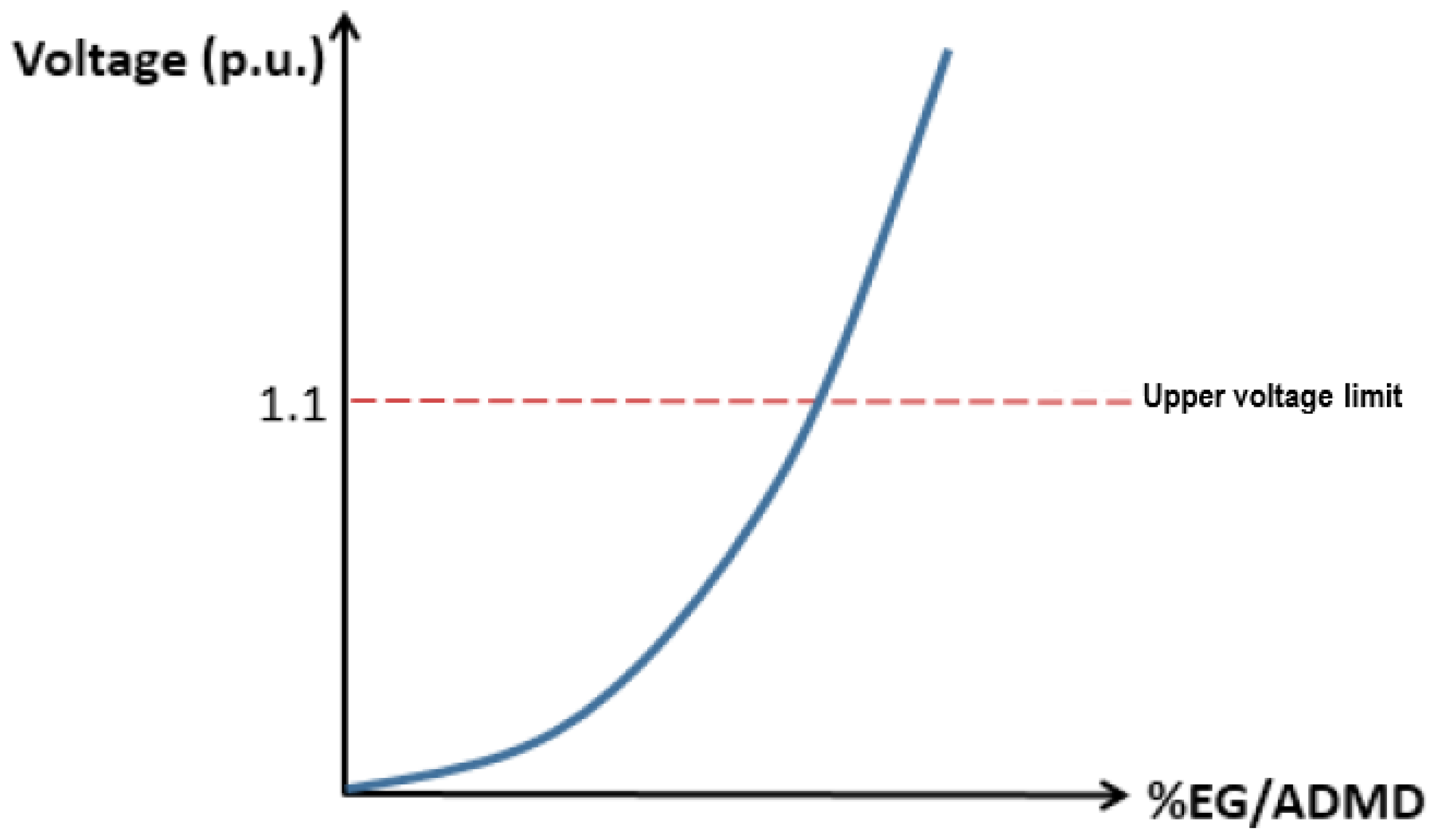 Electricity 05 00040 g001