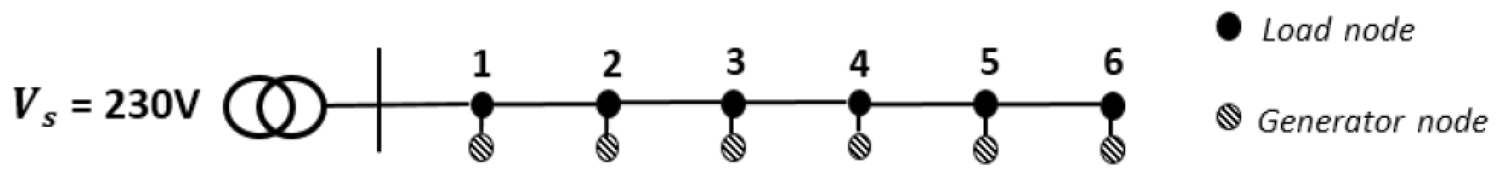 Electricity 05 00040 g005