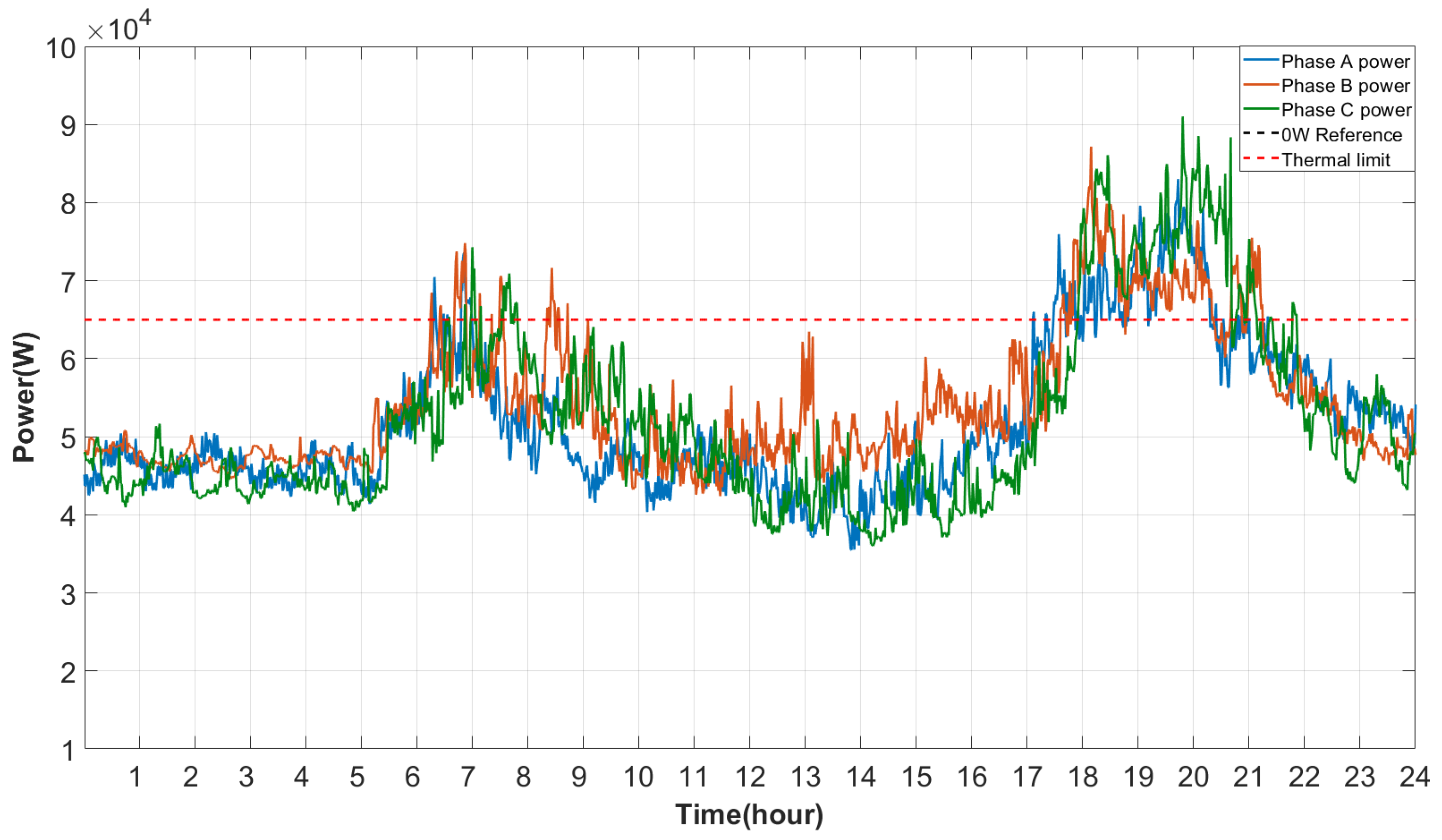Electricity 05 00040 g007