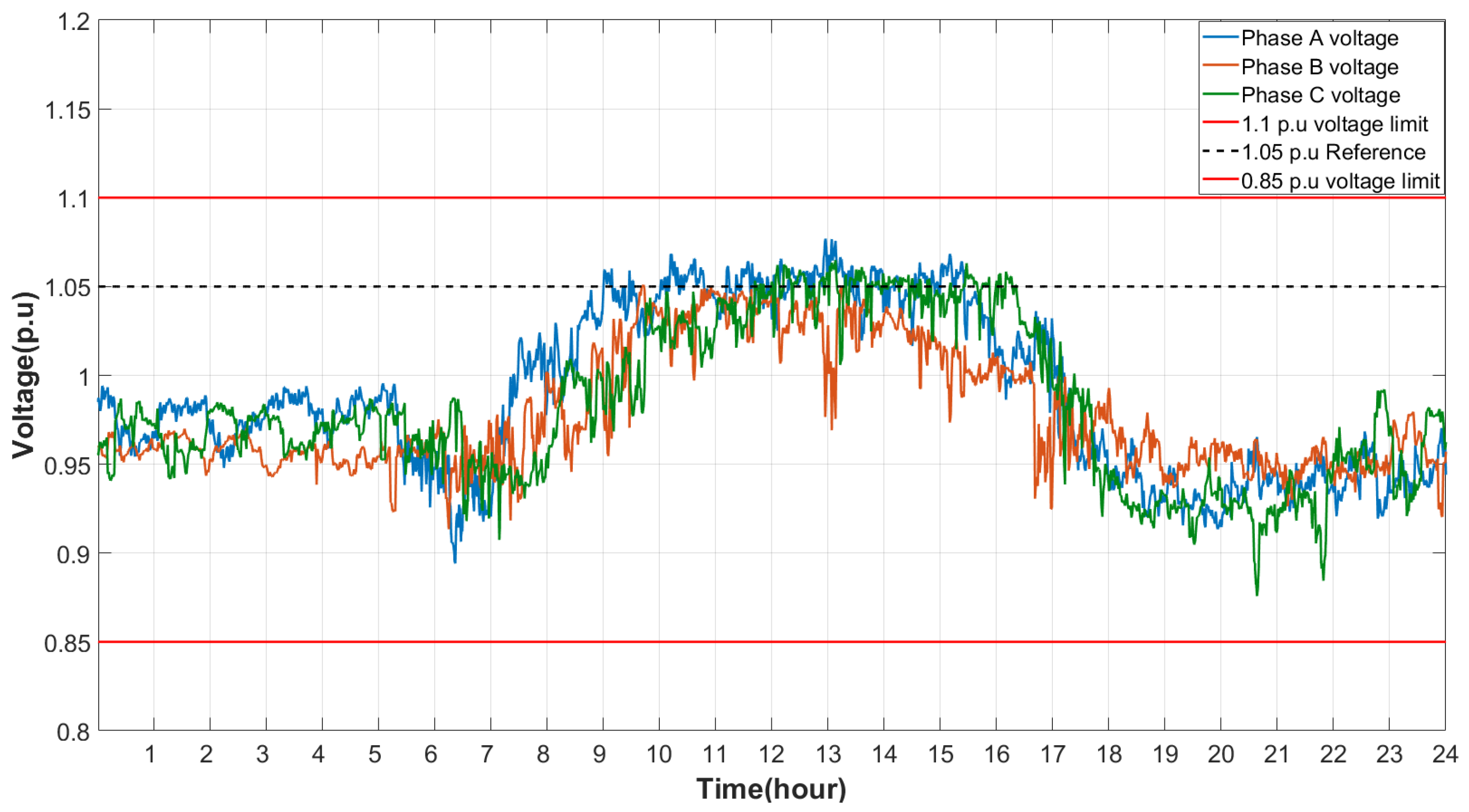 Electricity 05 00040 g008