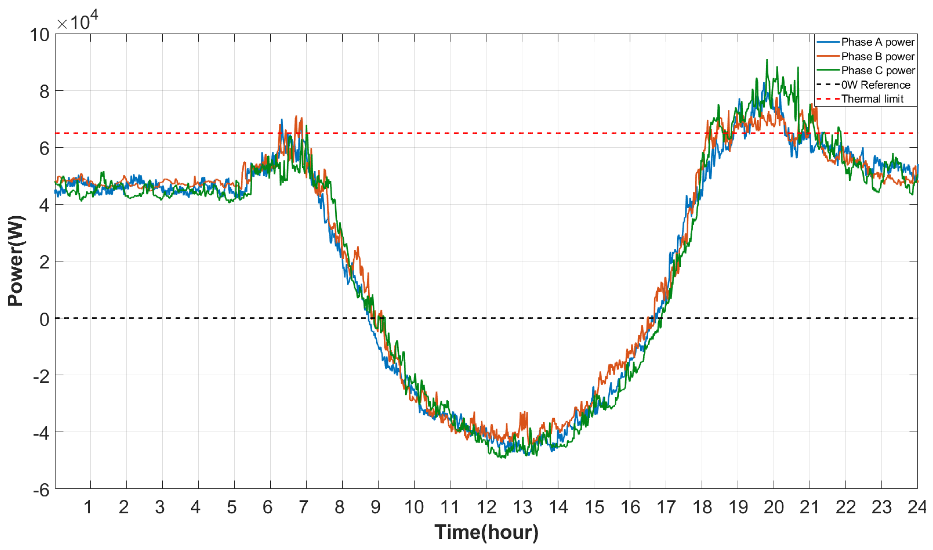 Electricity 05 00040 g009