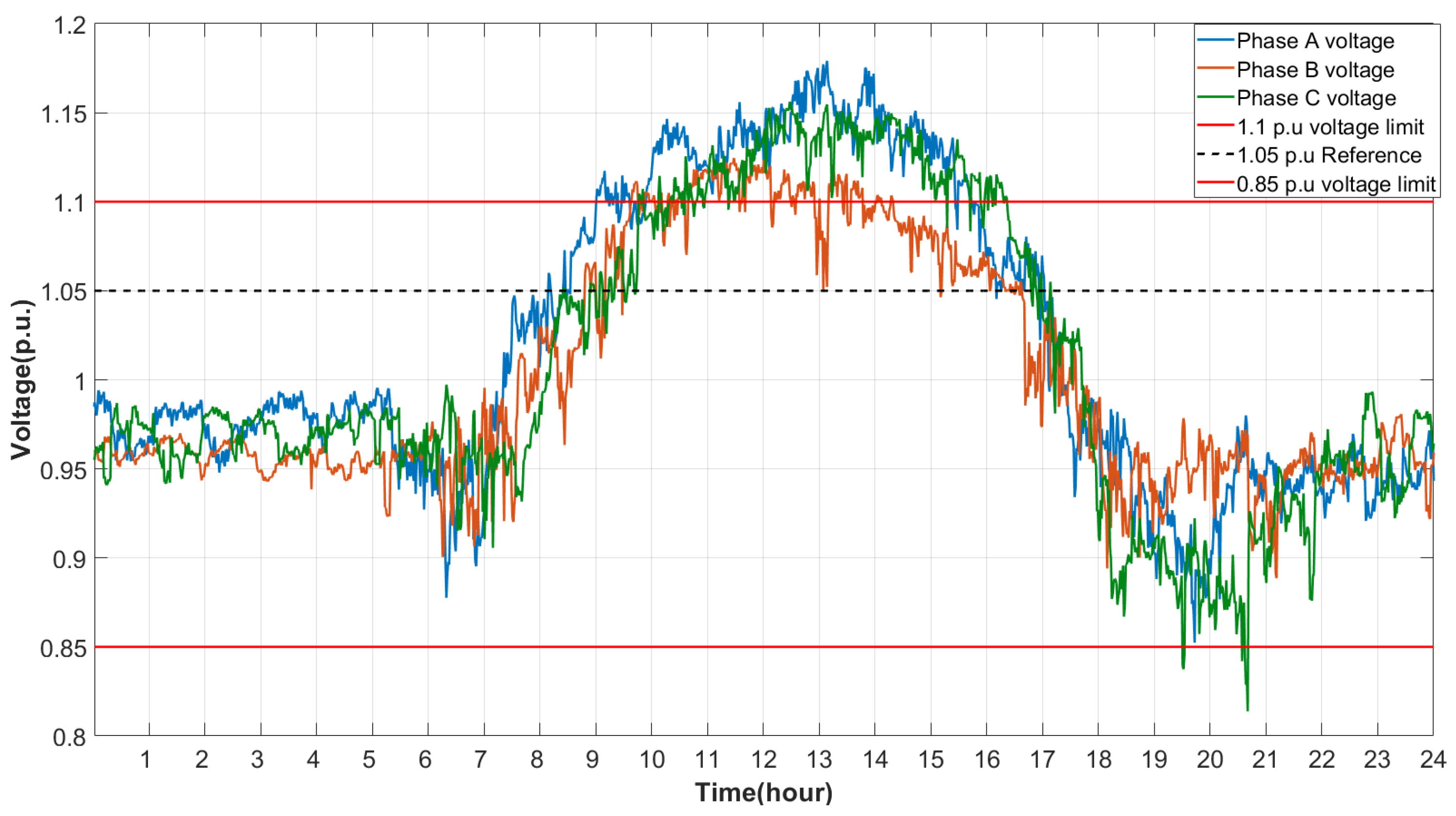 Electricity 05 00040 g010