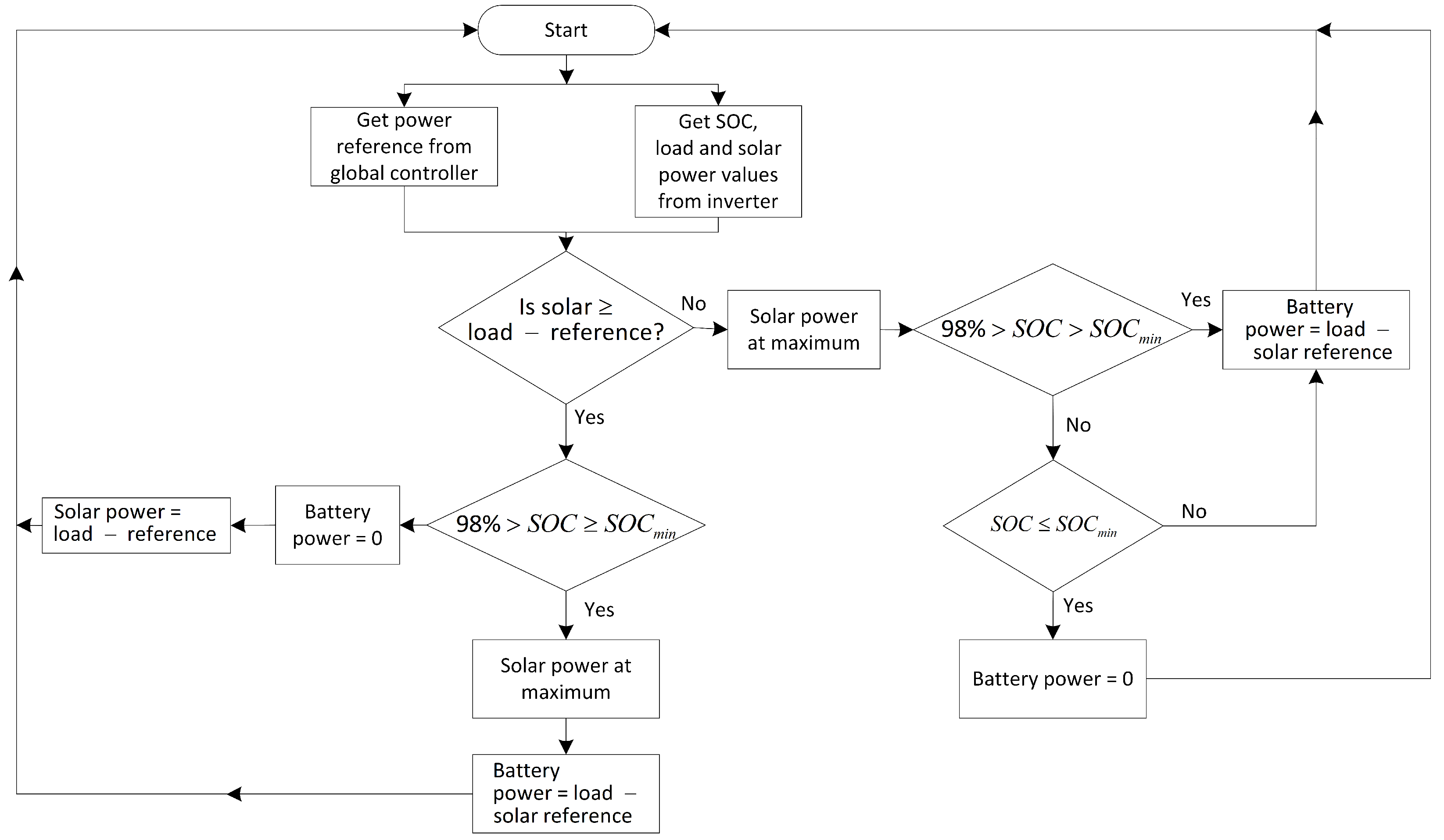 Electricity 05 00040 g011