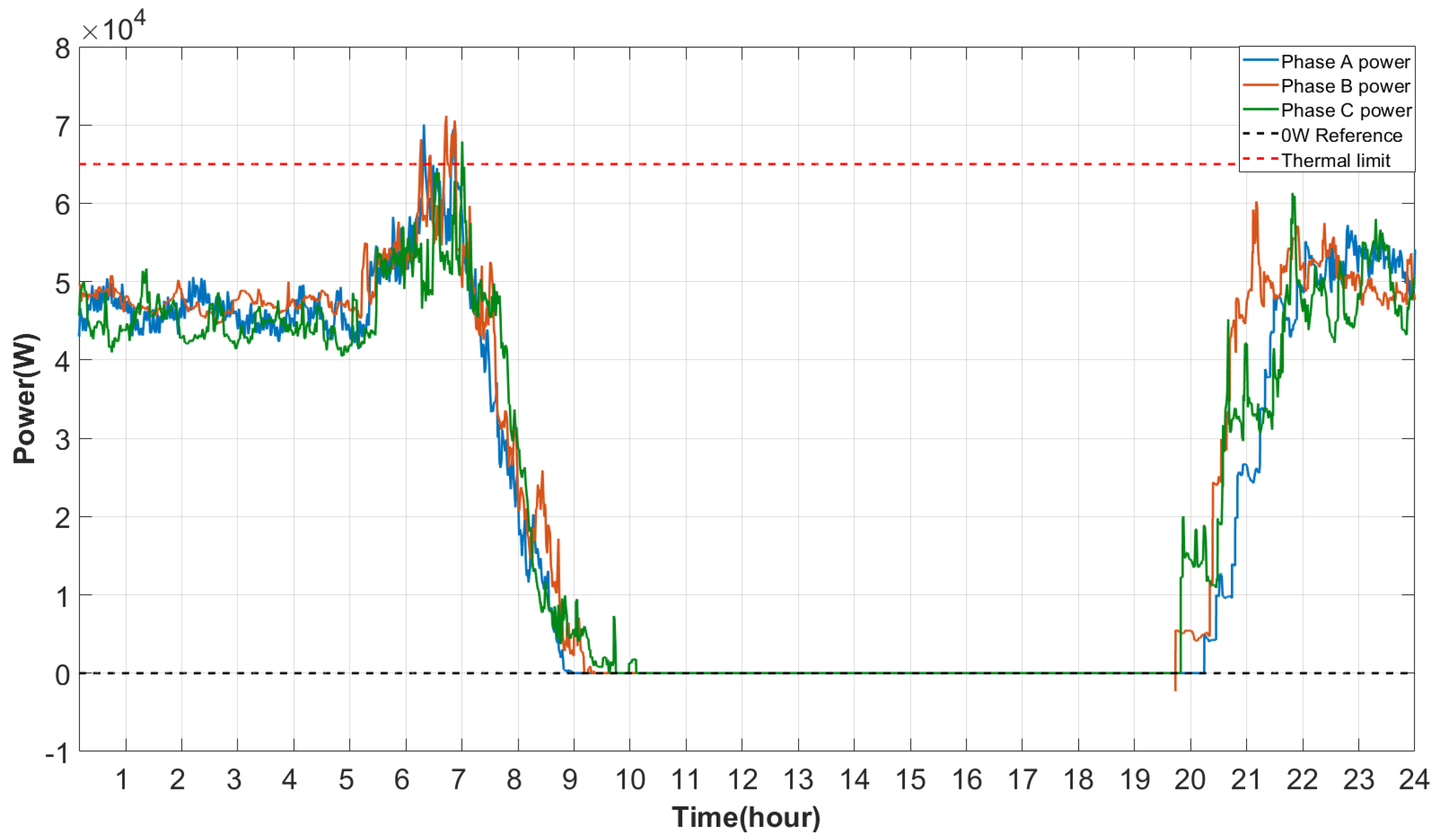 Electricity 05 00040 g012