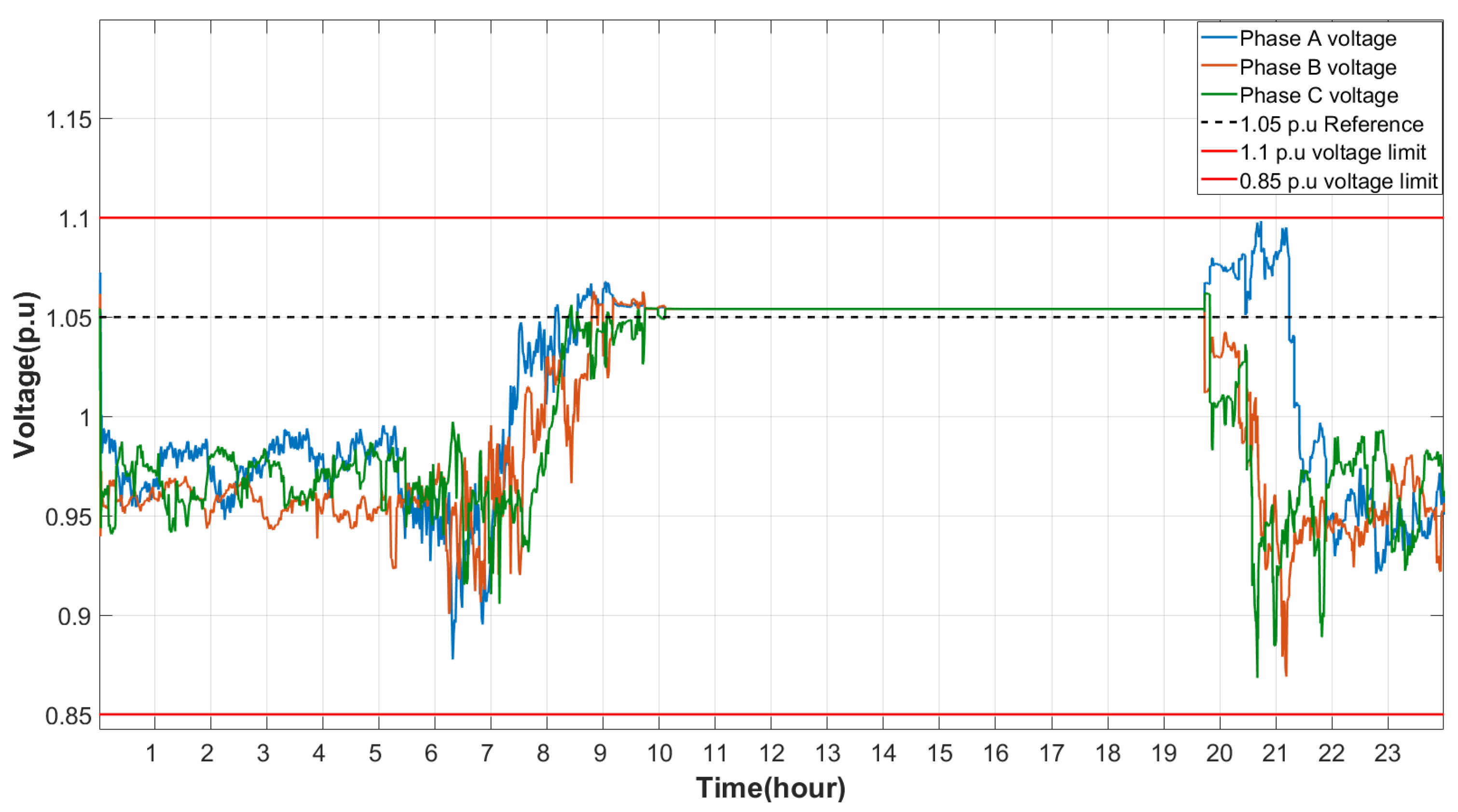 Electricity 05 00040 g013