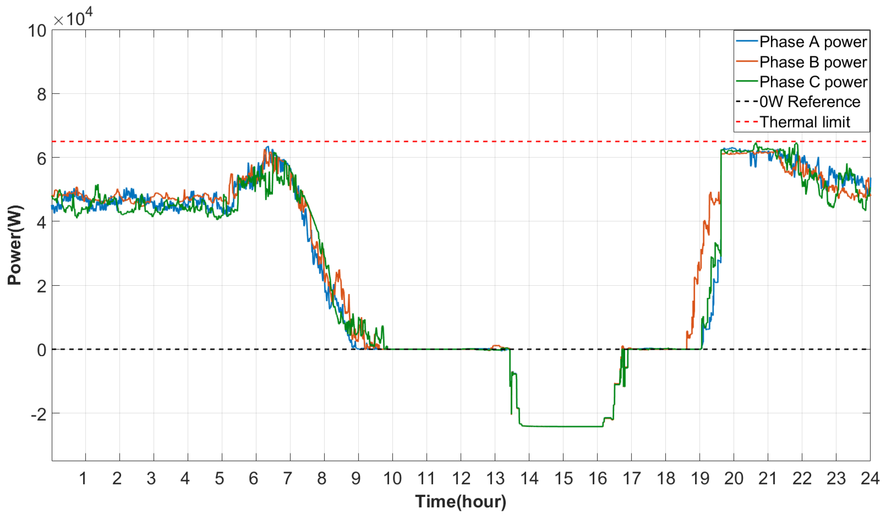 Electricity 05 00040 g015