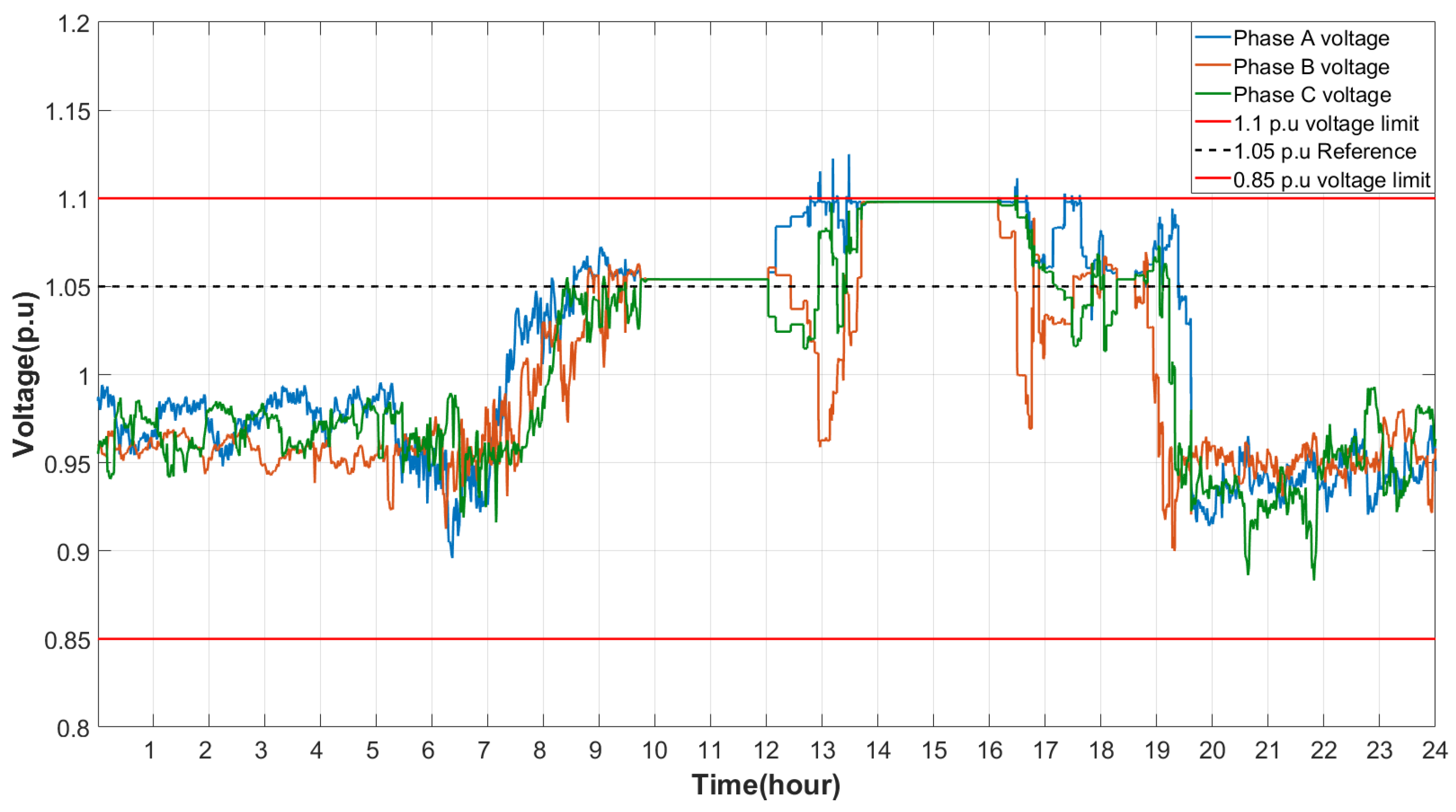 Electricity 05 00040 g016