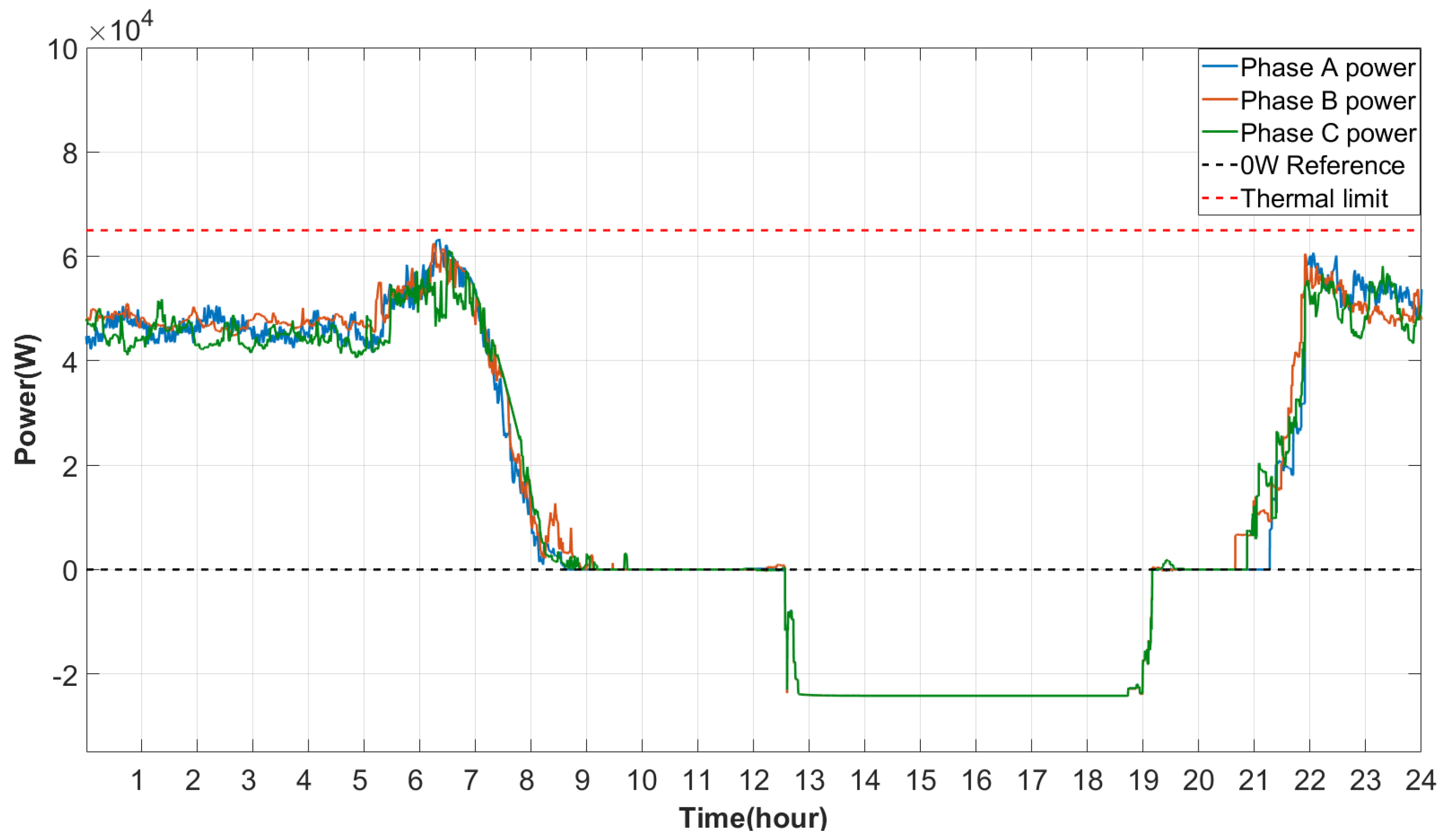 Electricity 05 00040 g017