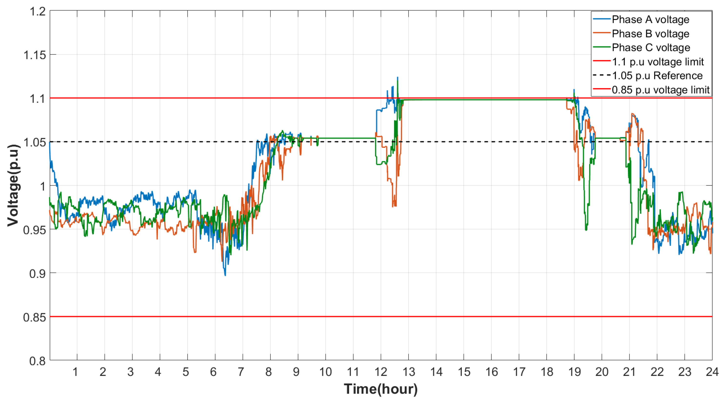Electricity 05 00040 g018