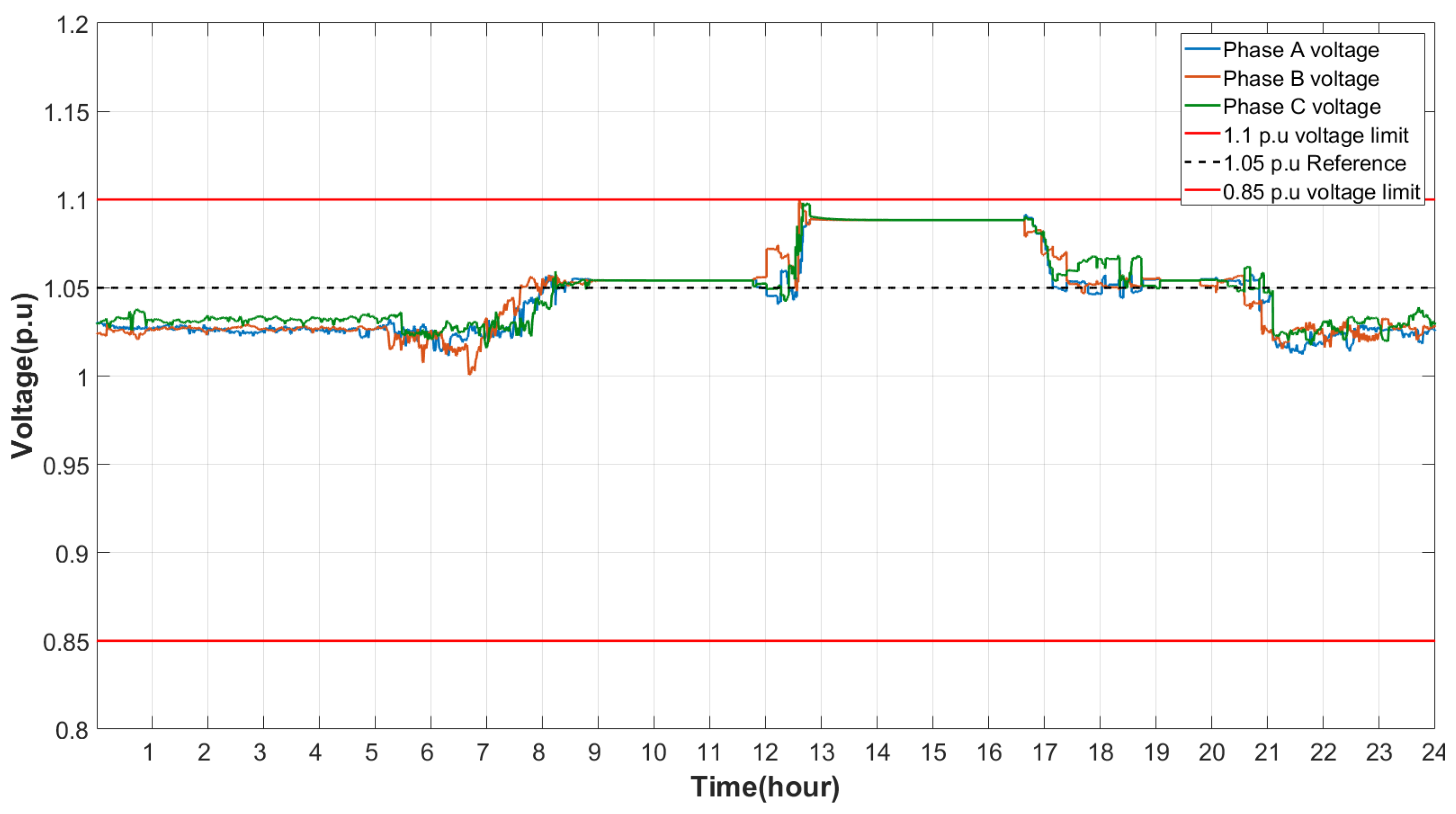 Electricity 05 00040 g020