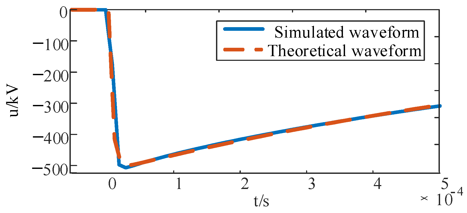 Electricity 05 00041 g004