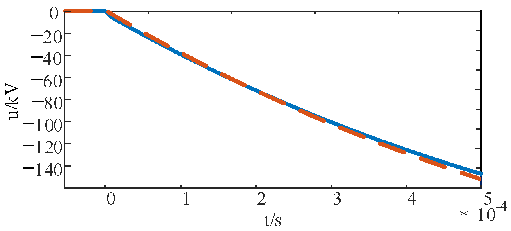 Electricity 05 00041 g006