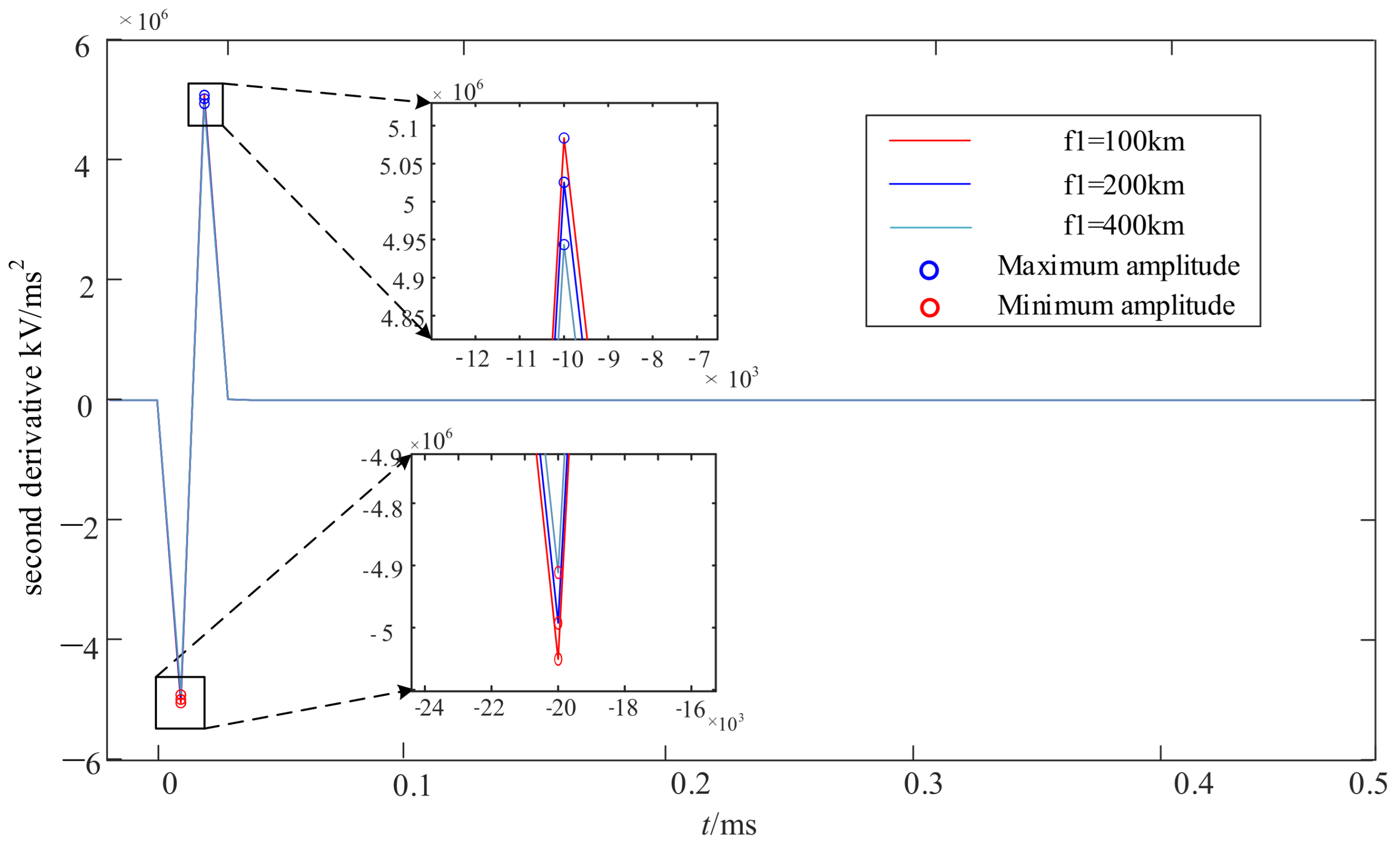 Electricity 05 00041 g008