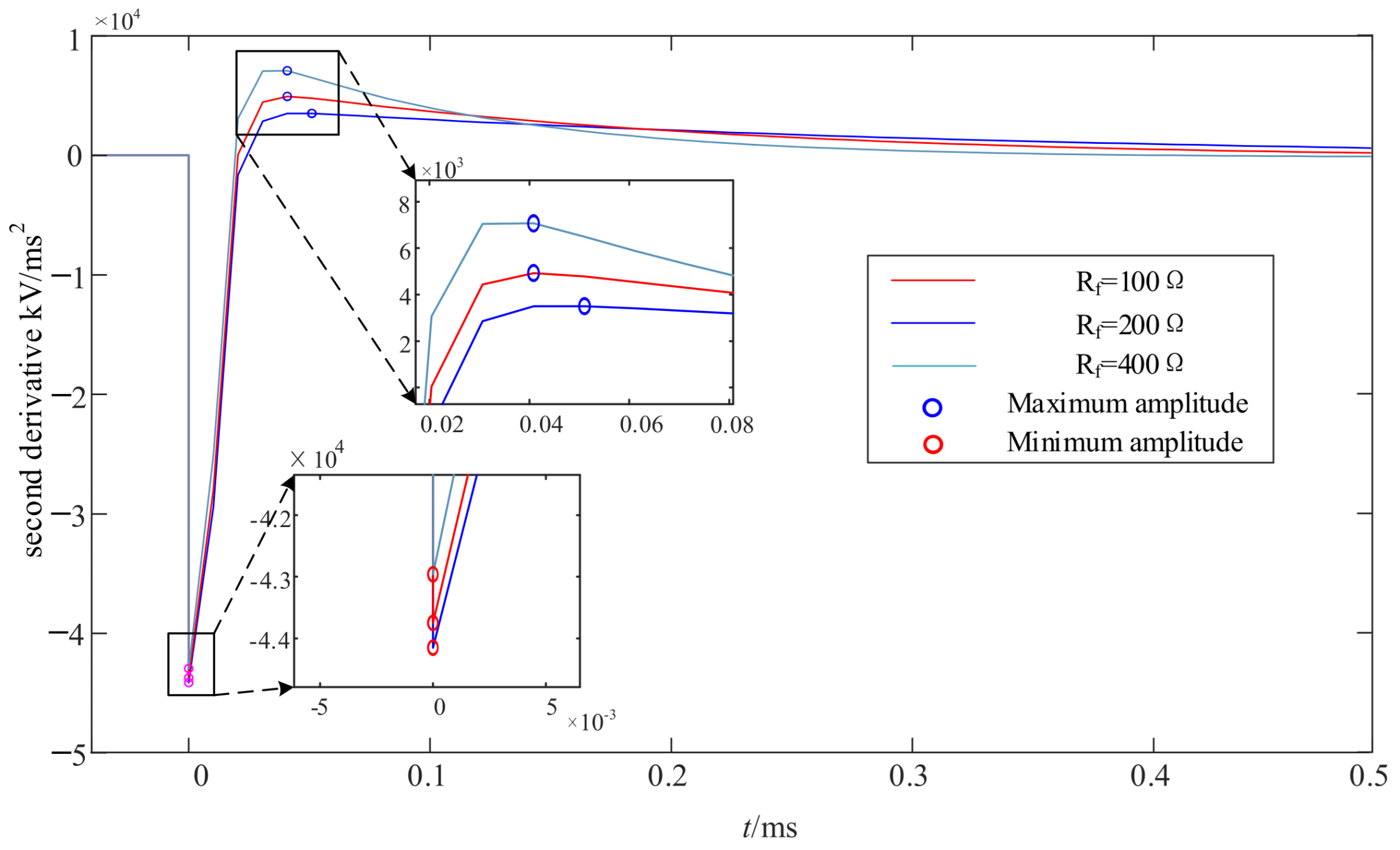 Electricity 05 00041 g010