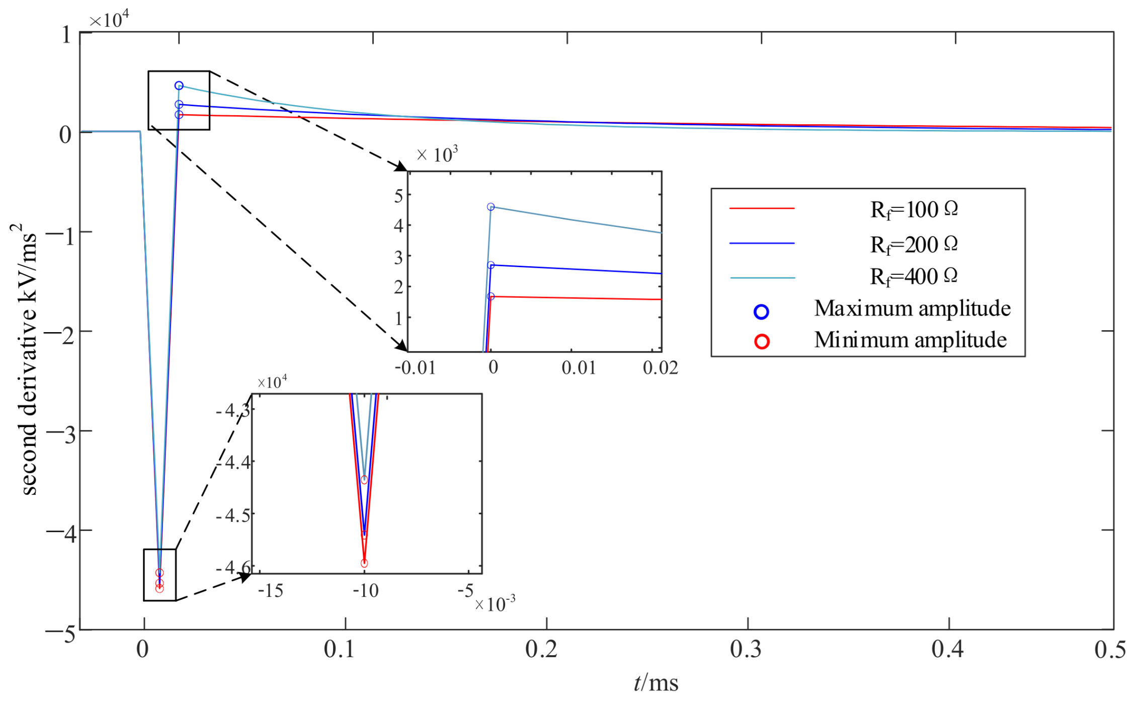 Electricity 05 00041 g011