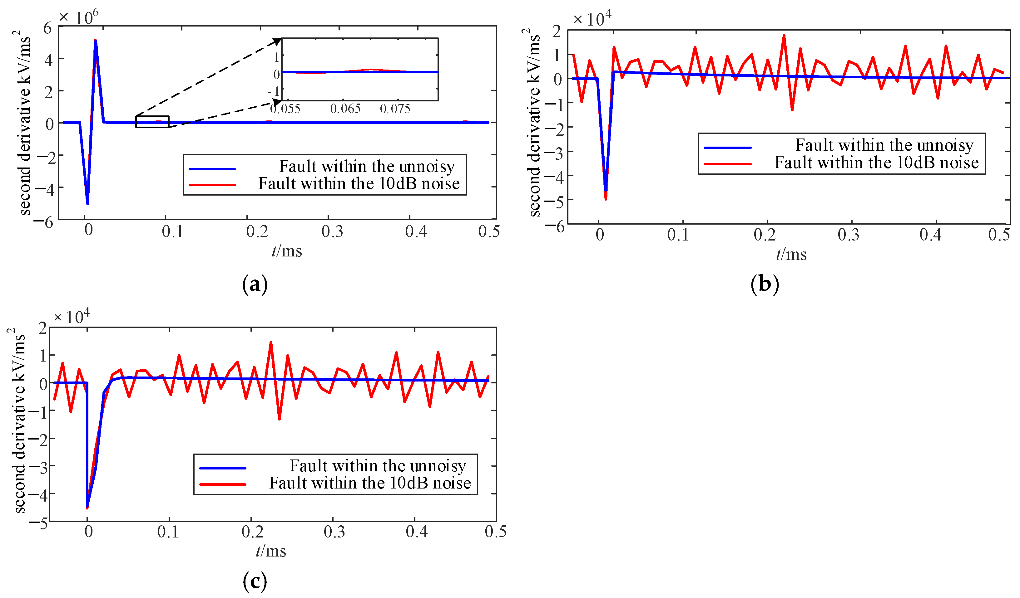 Electricity 05 00041 g012
