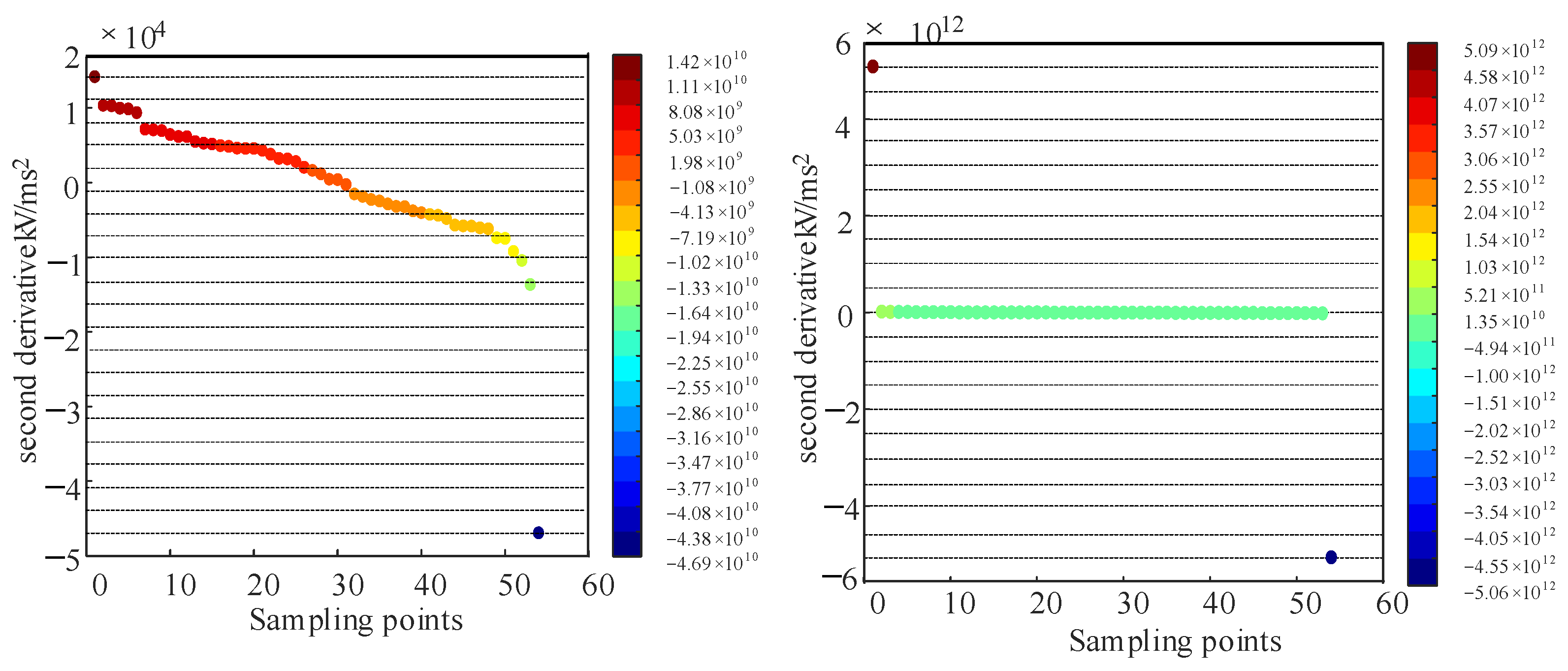 Electricity 05 00041 g013