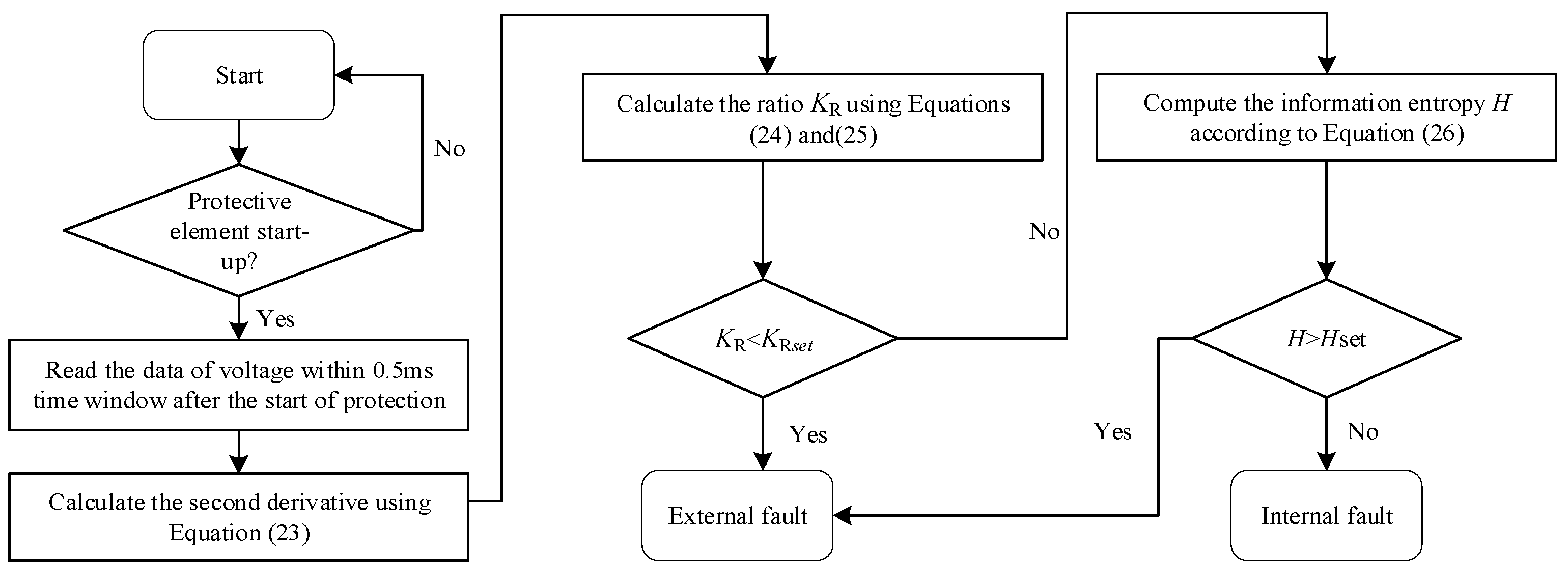 Electricity 05 00041 g015