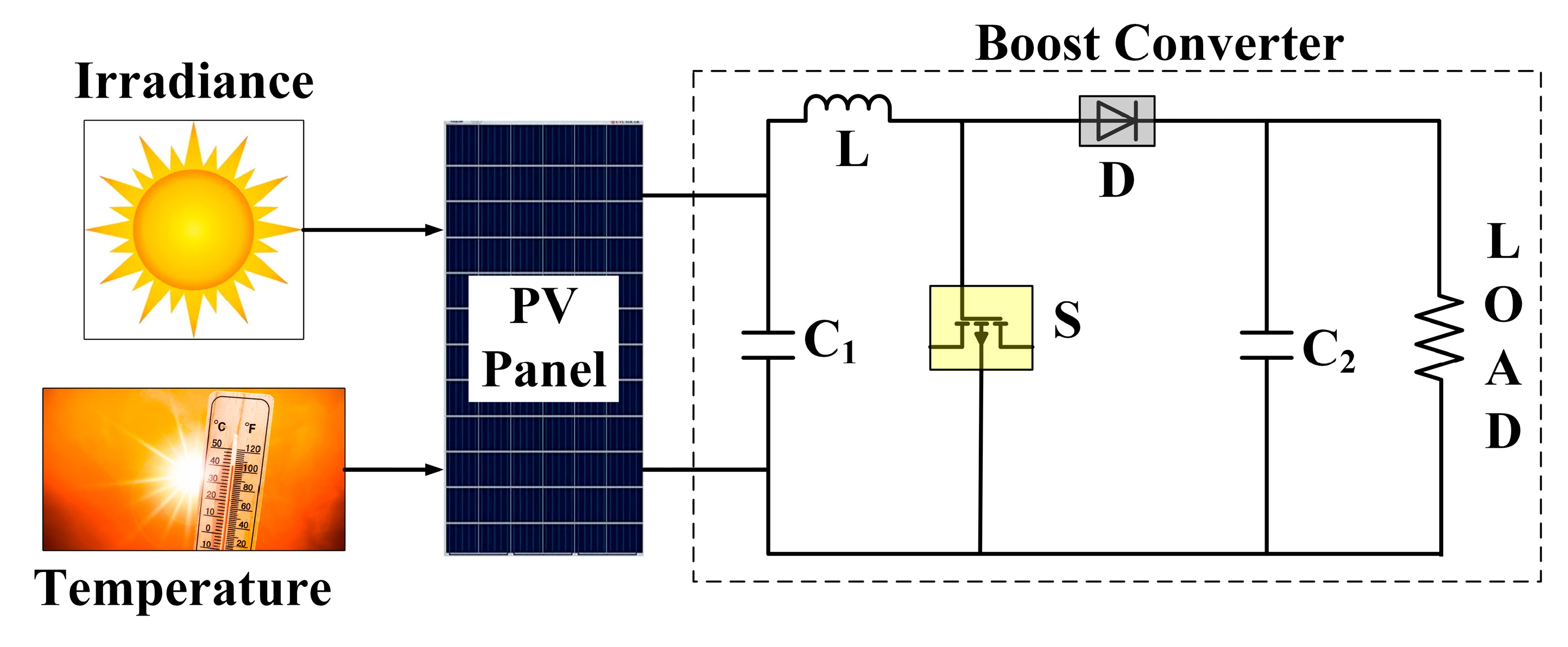 Electricity 05 00042 g003