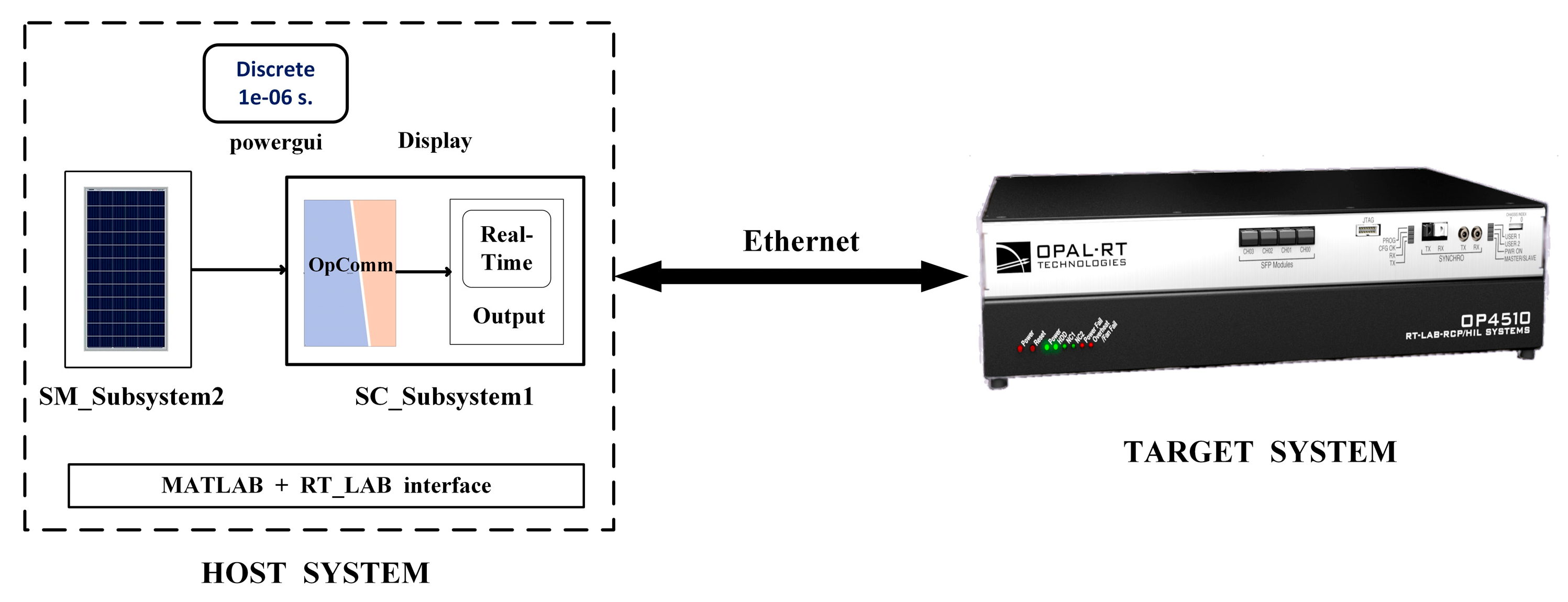 Electricity 05 00042 g004