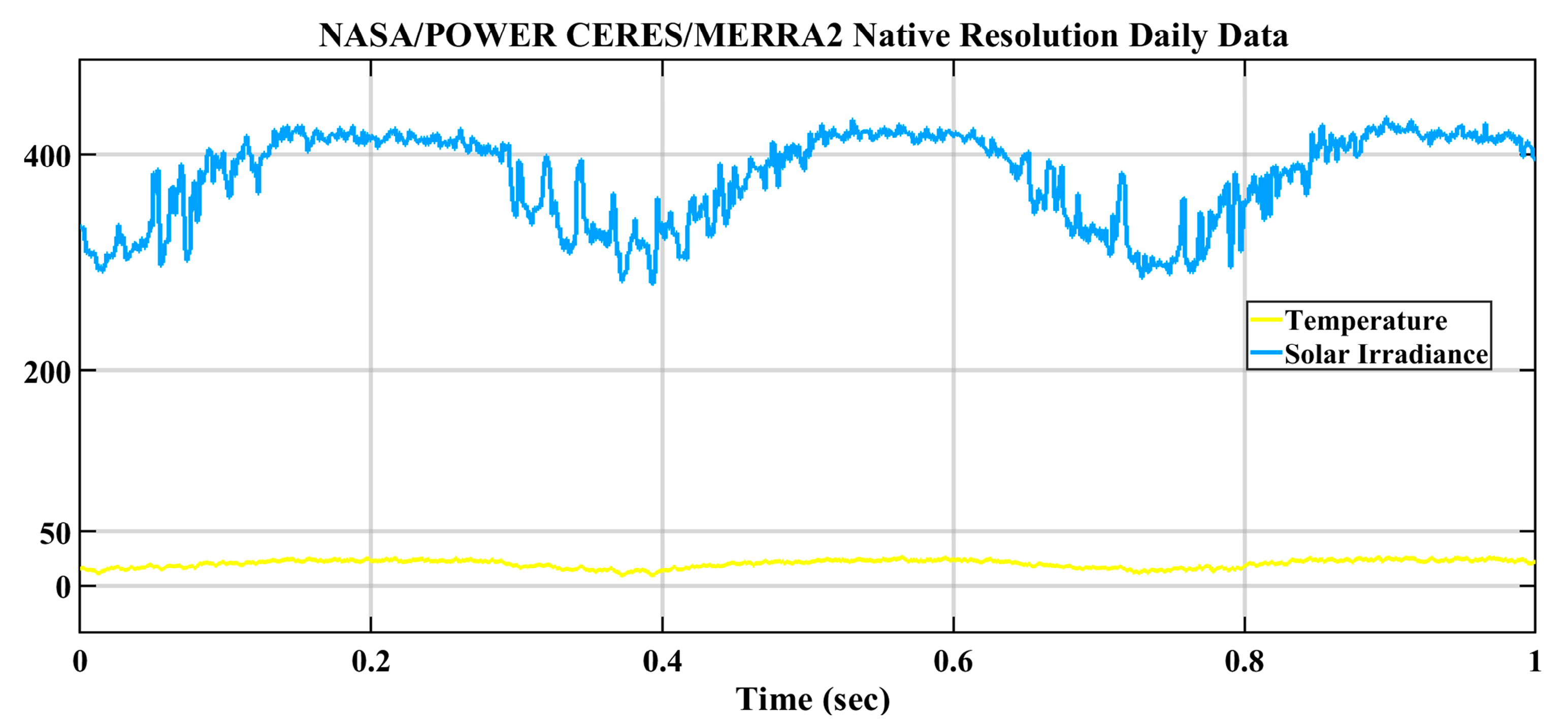 Electricity 05 00042 g005