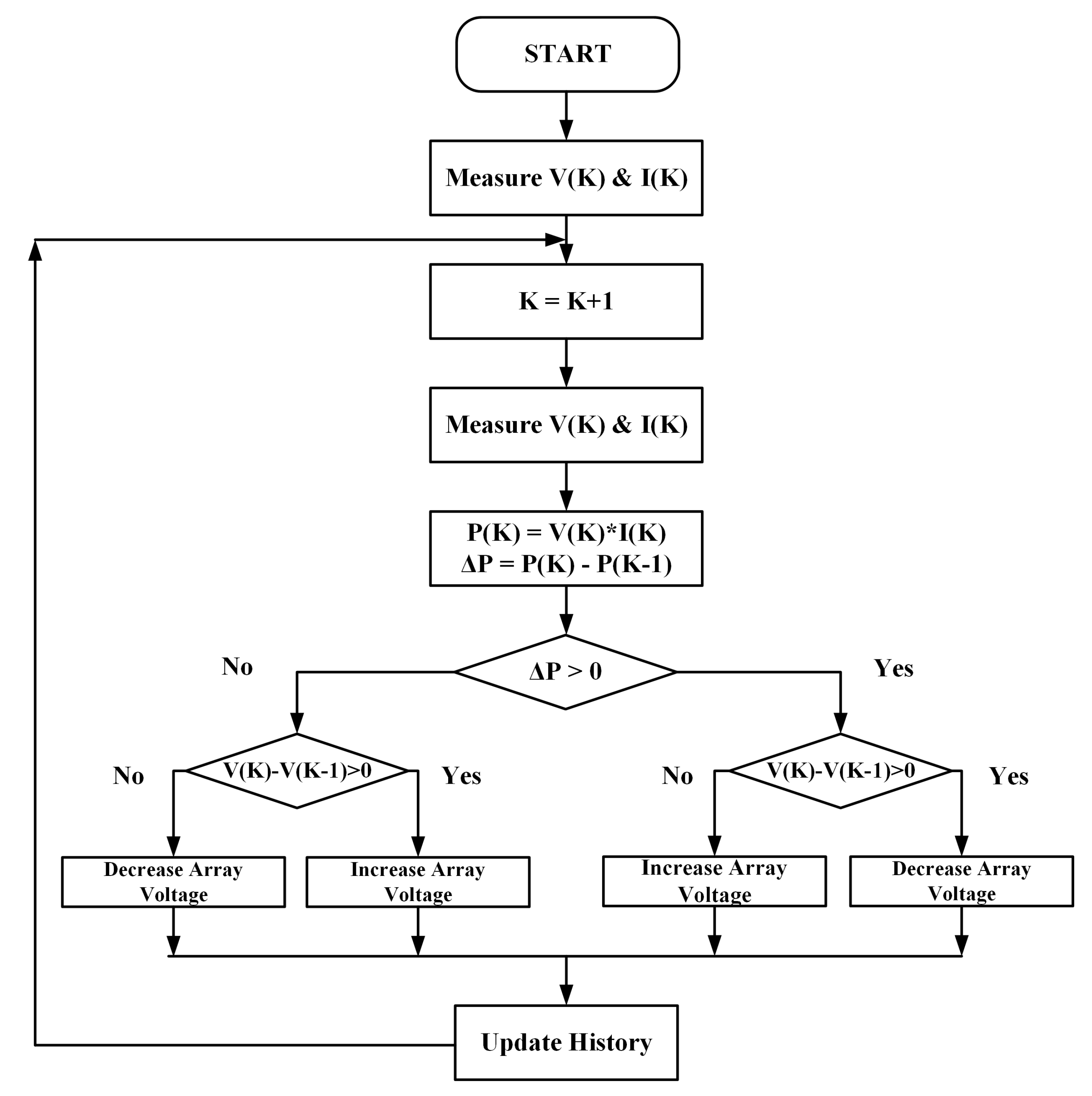 Electricity 05 00042 g006