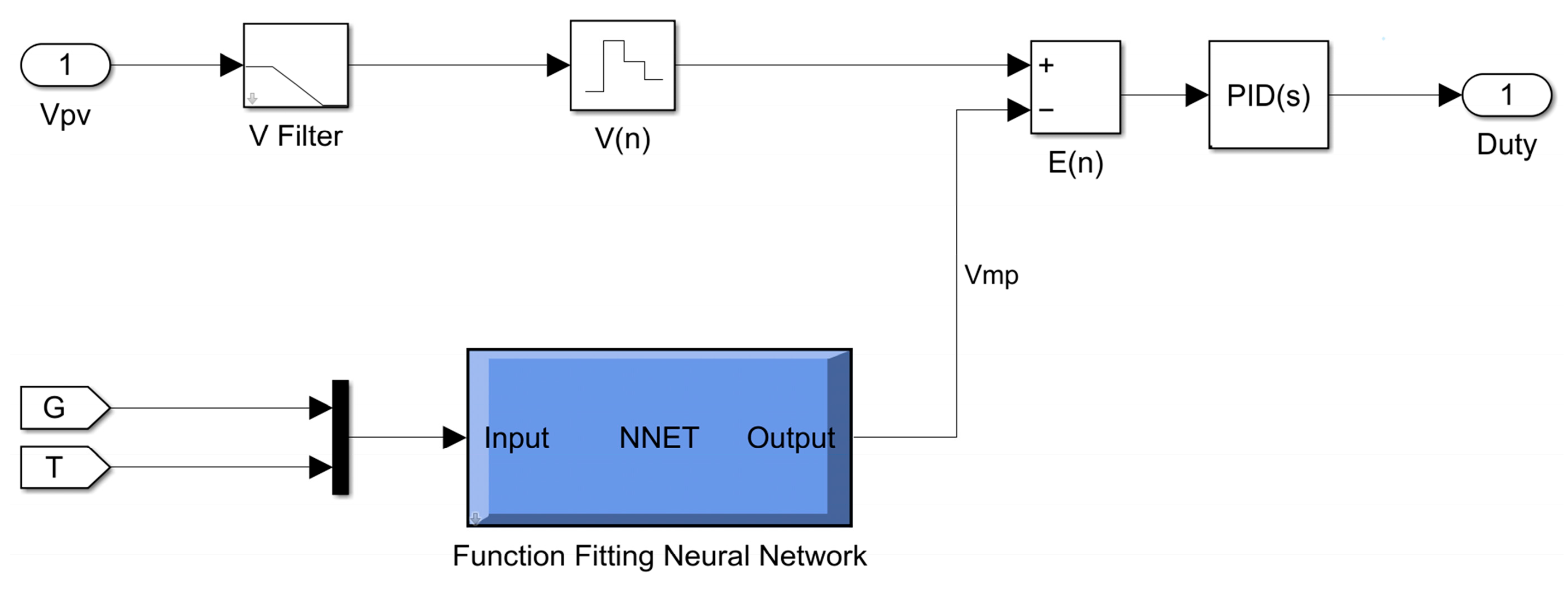 Electricity 05 00042 g007