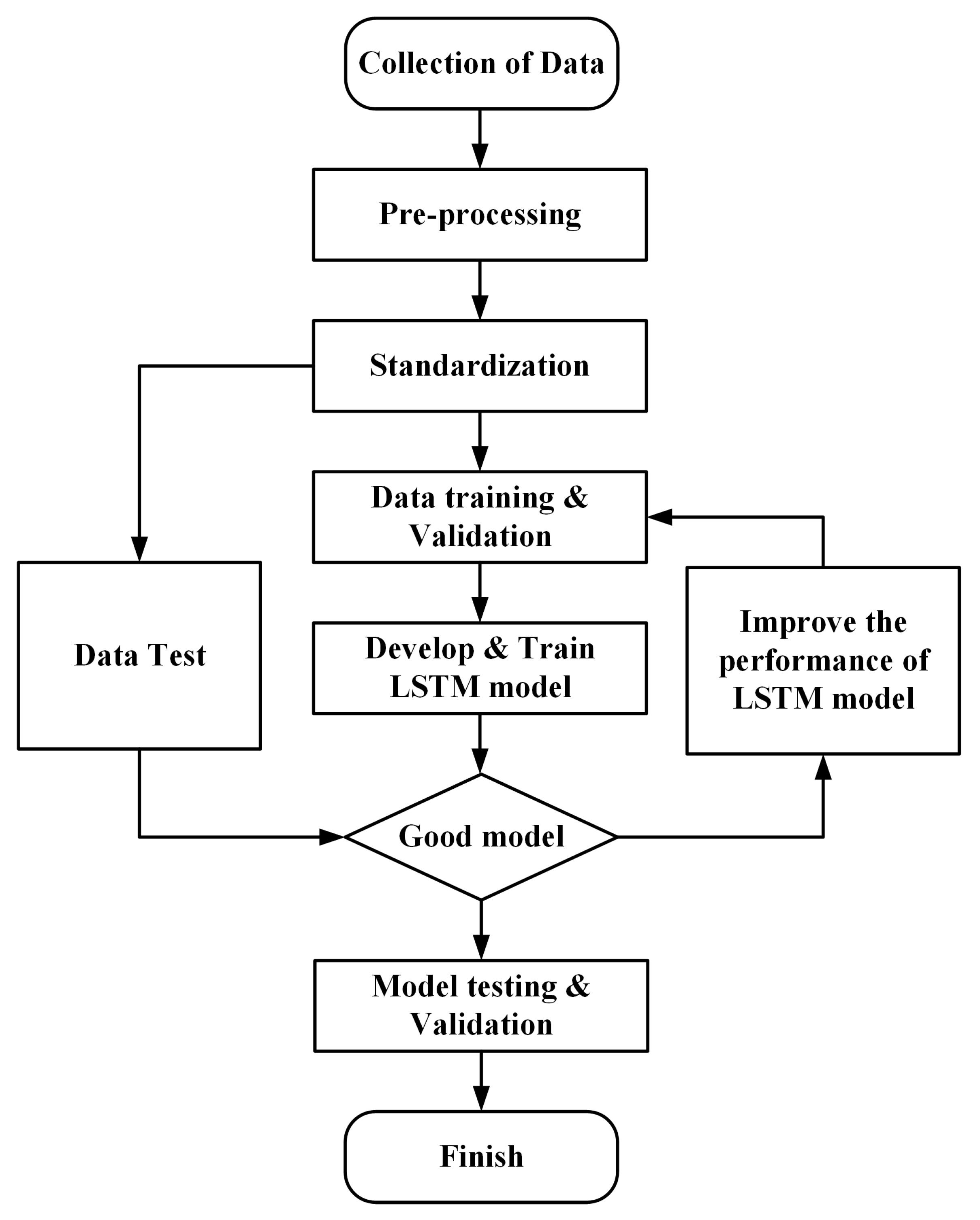 Electricity 05 00042 g009