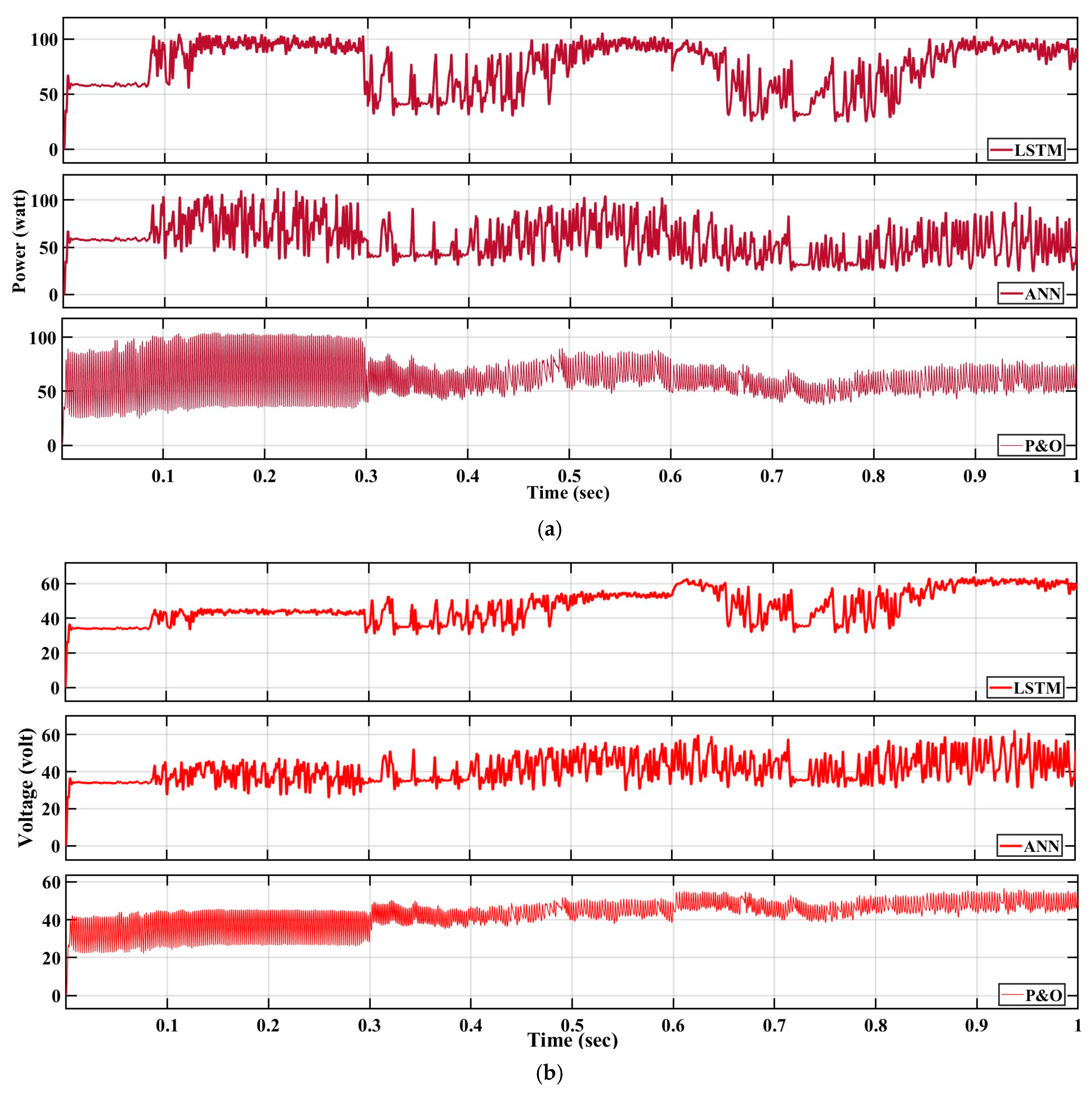 Electricity 05 00042 g012a