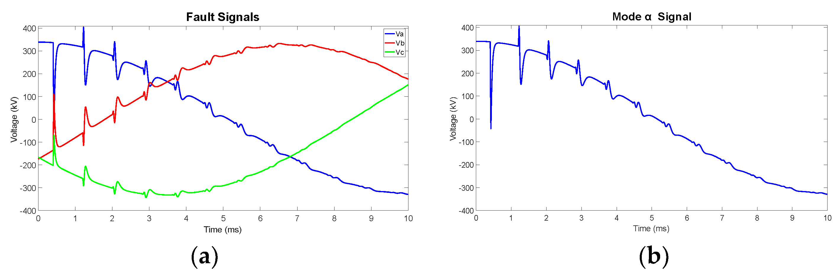 Electricity 05 00043 g003a