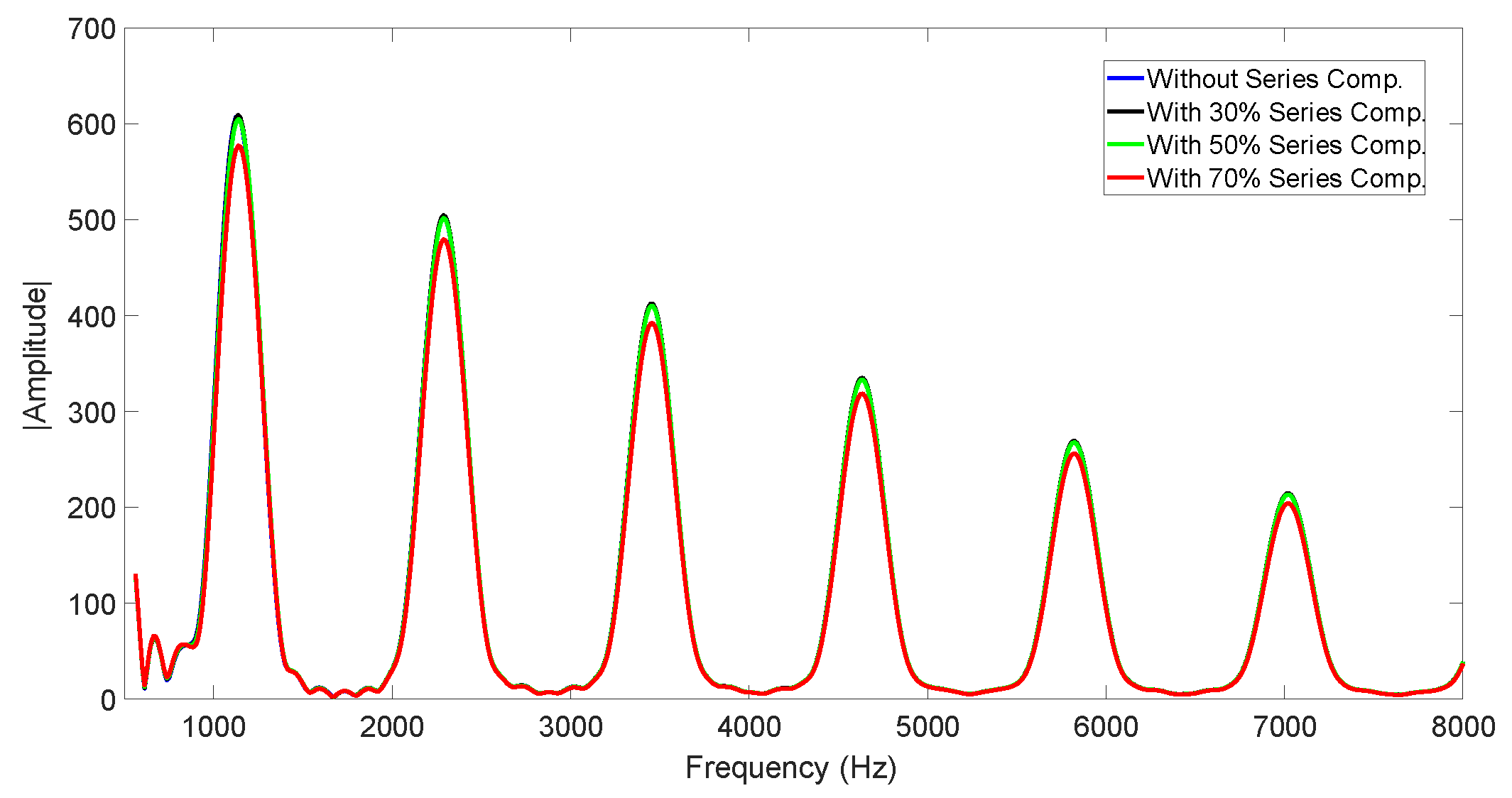 Electricity 05 00043 g006