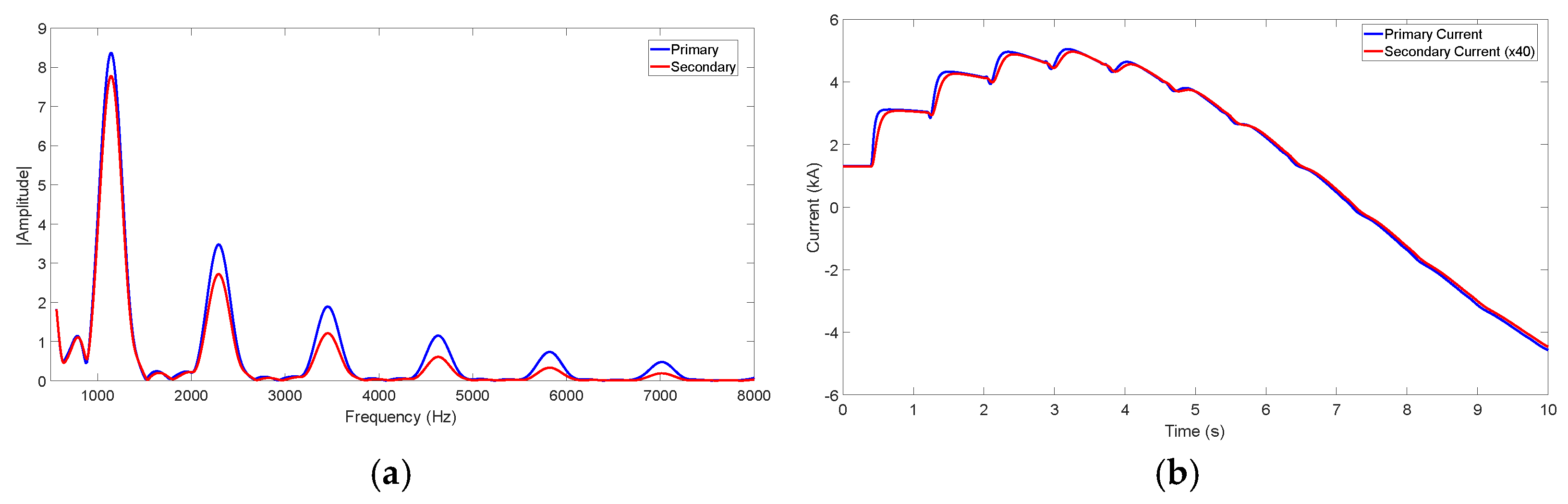 Electricity 05 00043 g008