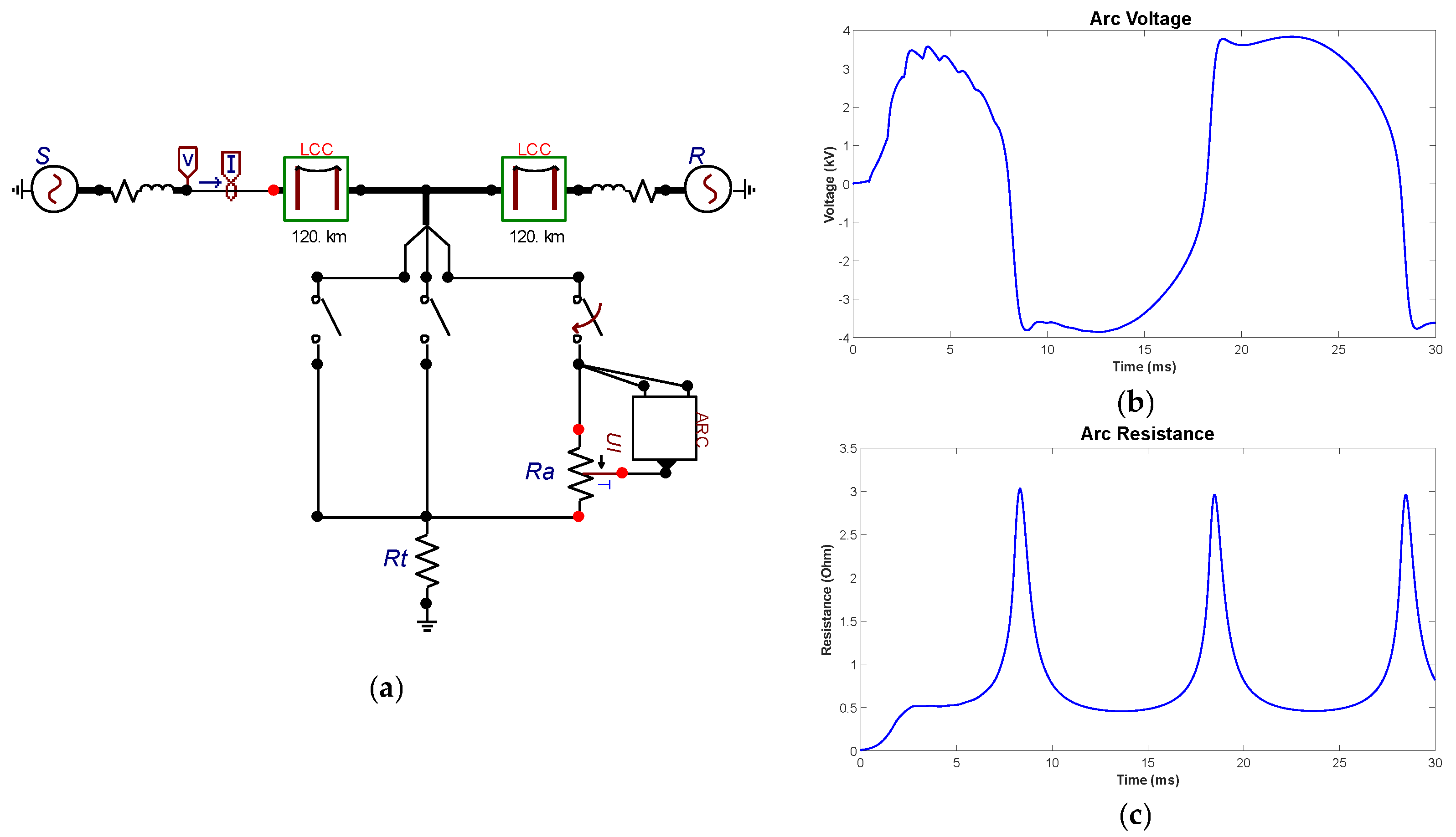 Electricity 05 00043 g009
