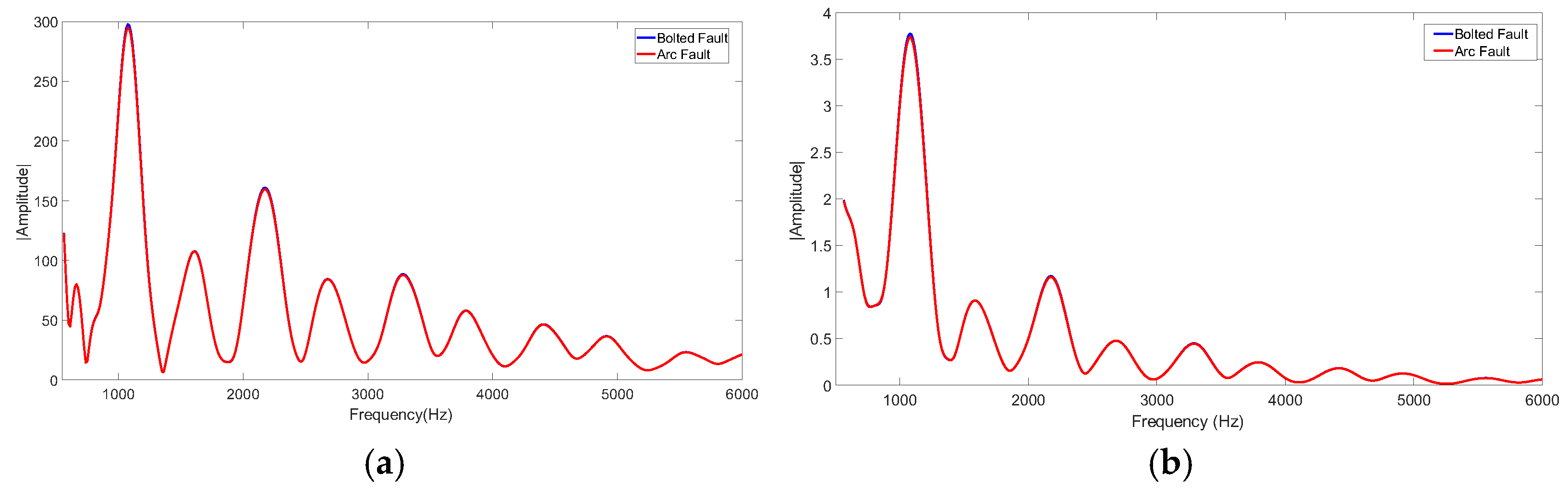 Electricity 05 00043 g010