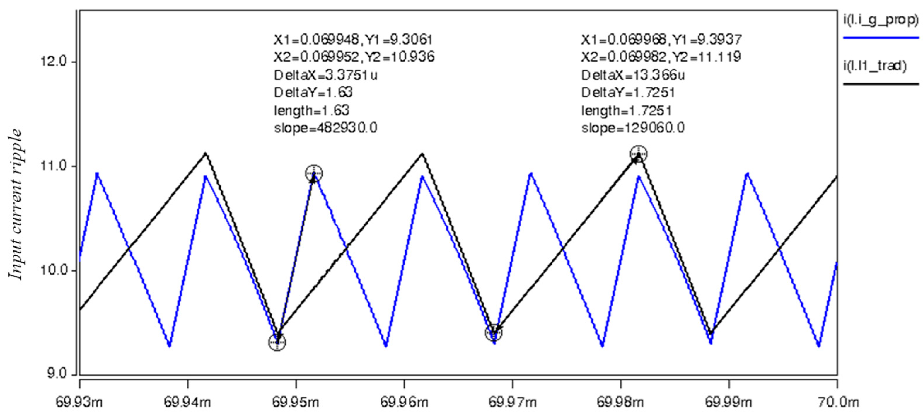 Electricity 05 00044 g014