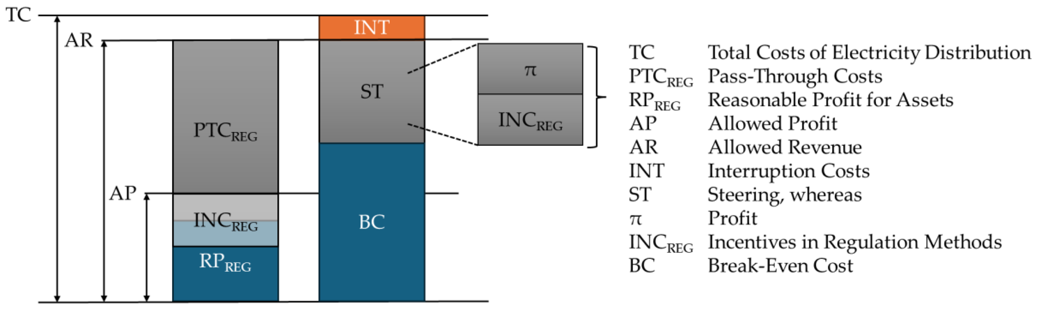 Electricity 05 00046 g001