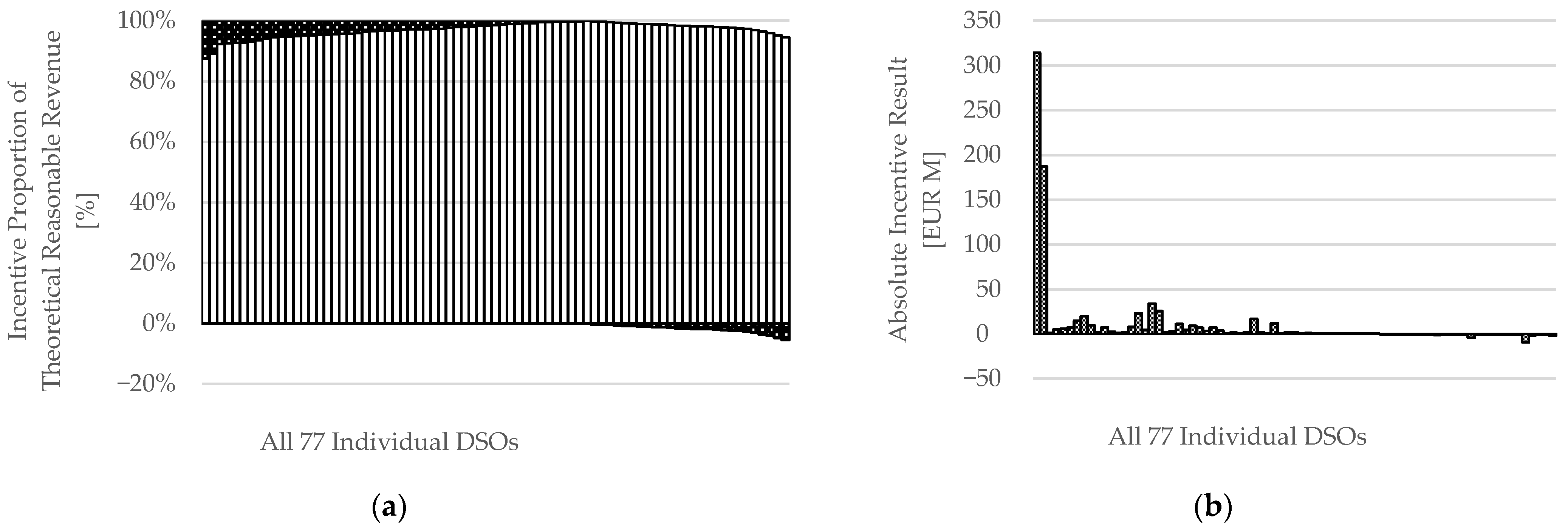 Electricity 05 00046 g002