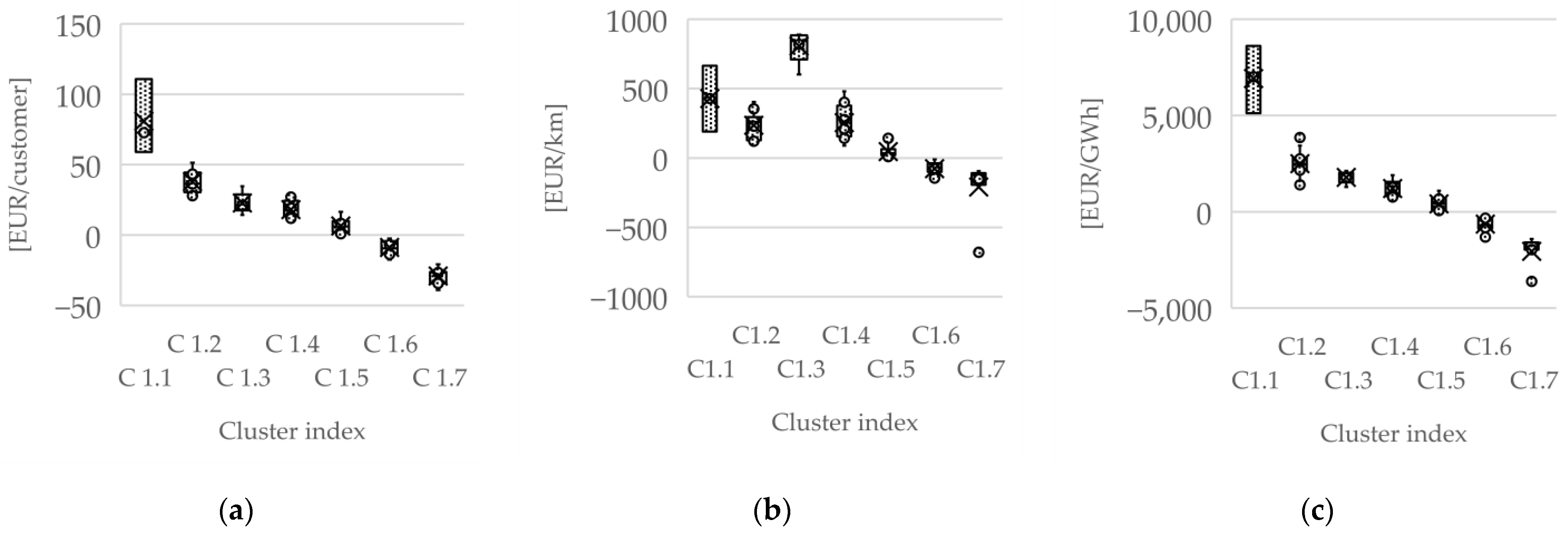 Electricity 05 00046 g003