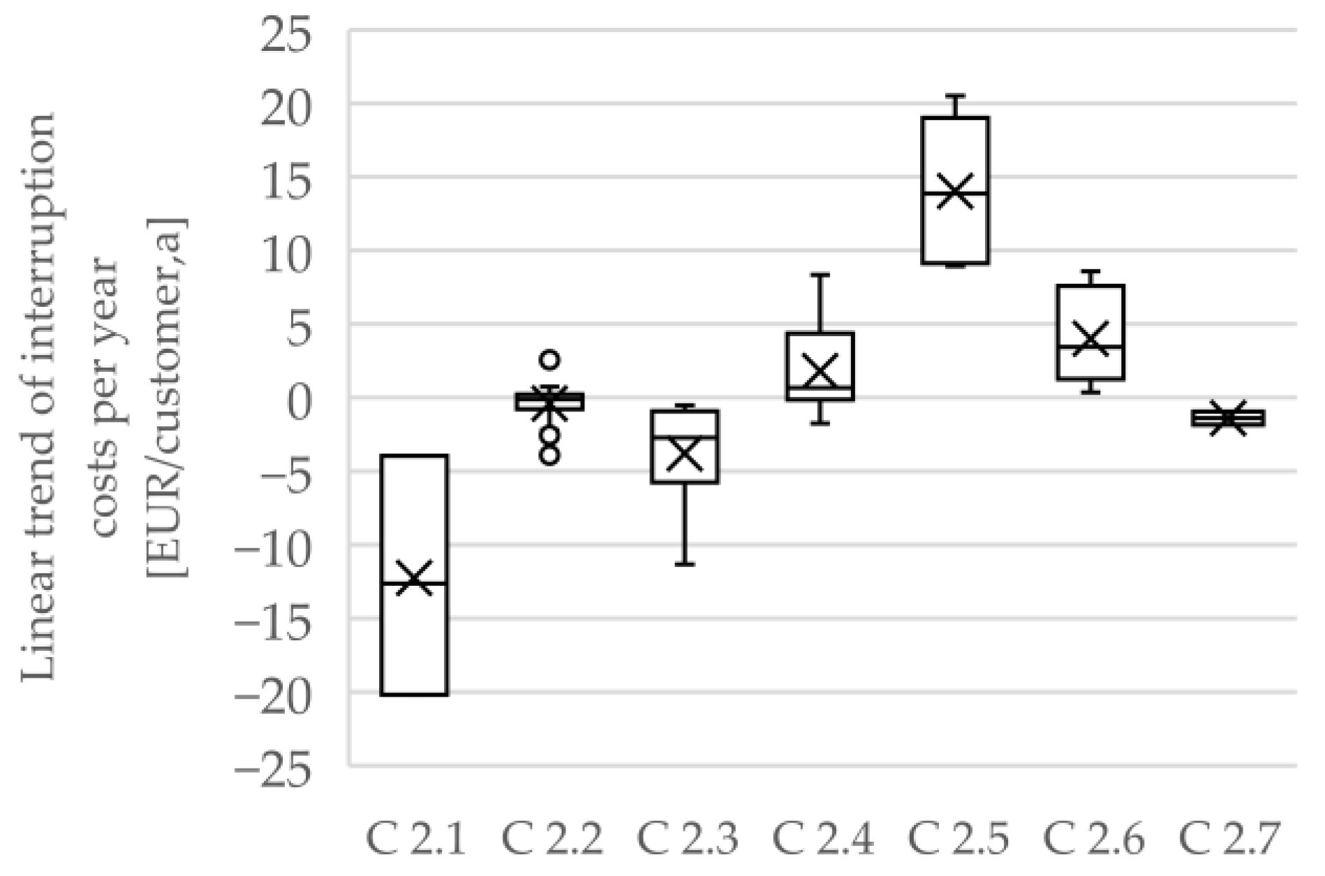 Electricity 05 00046 g006
