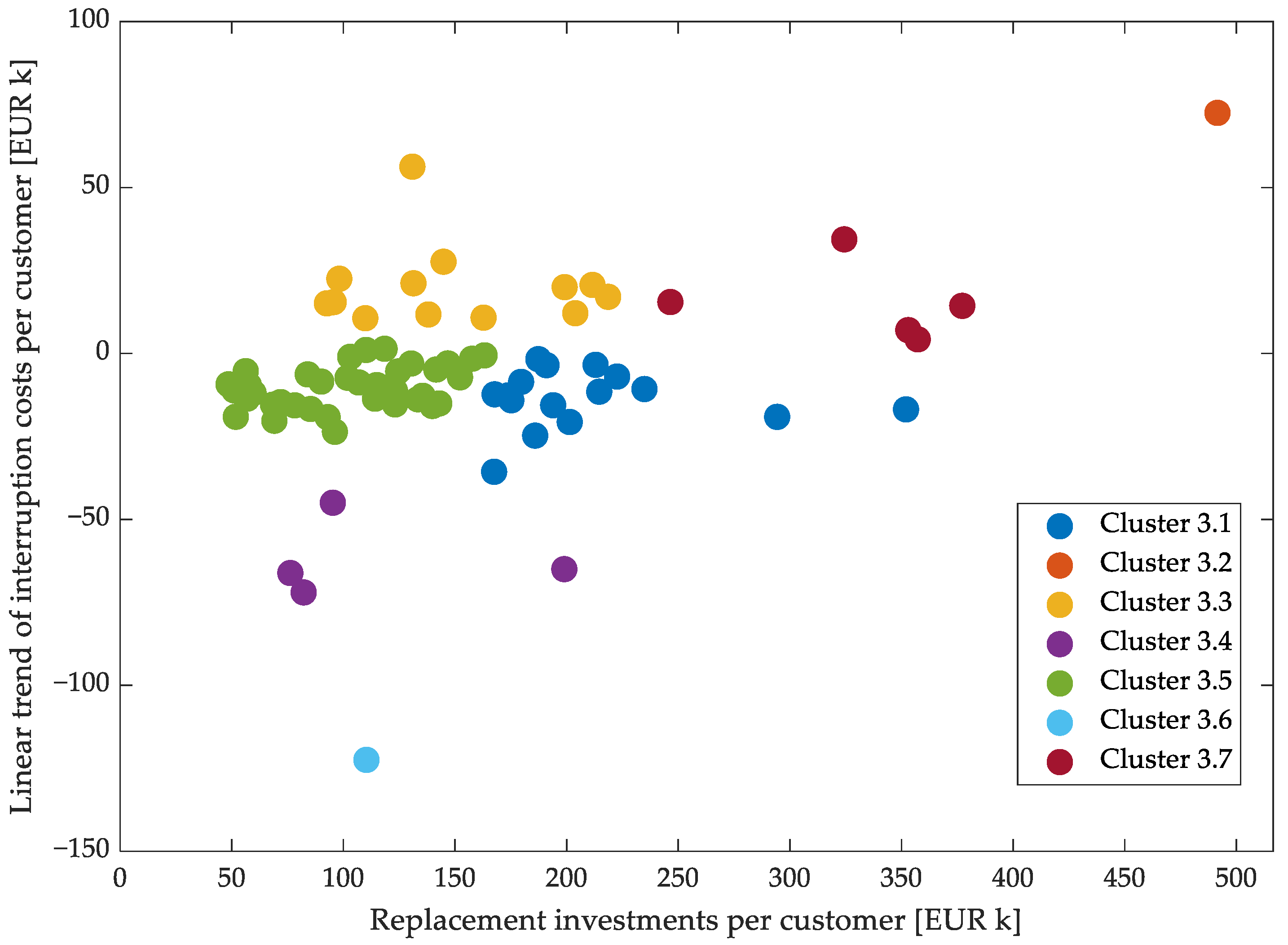 Electricity 05 00046 g007