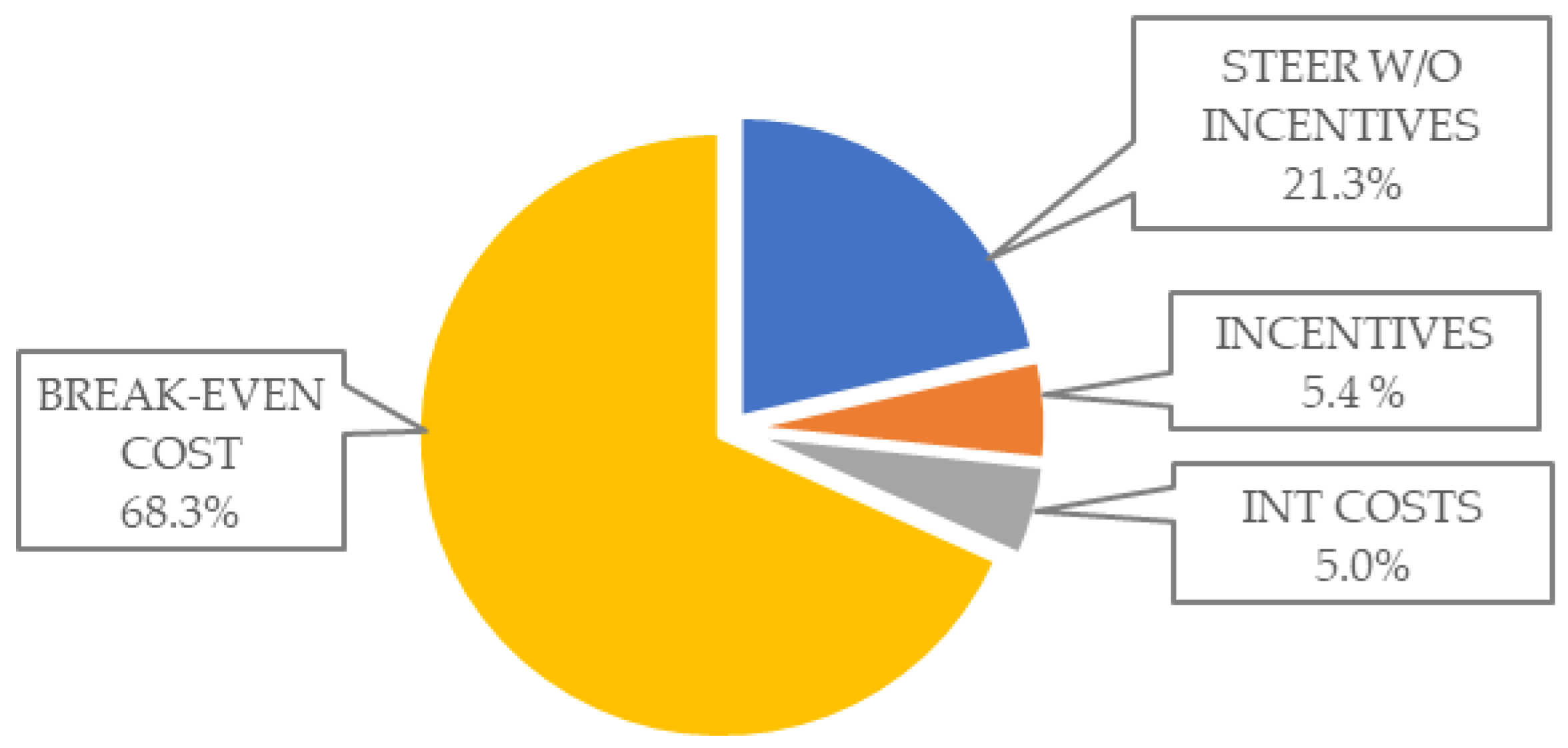 Electricity 05 00046 g008