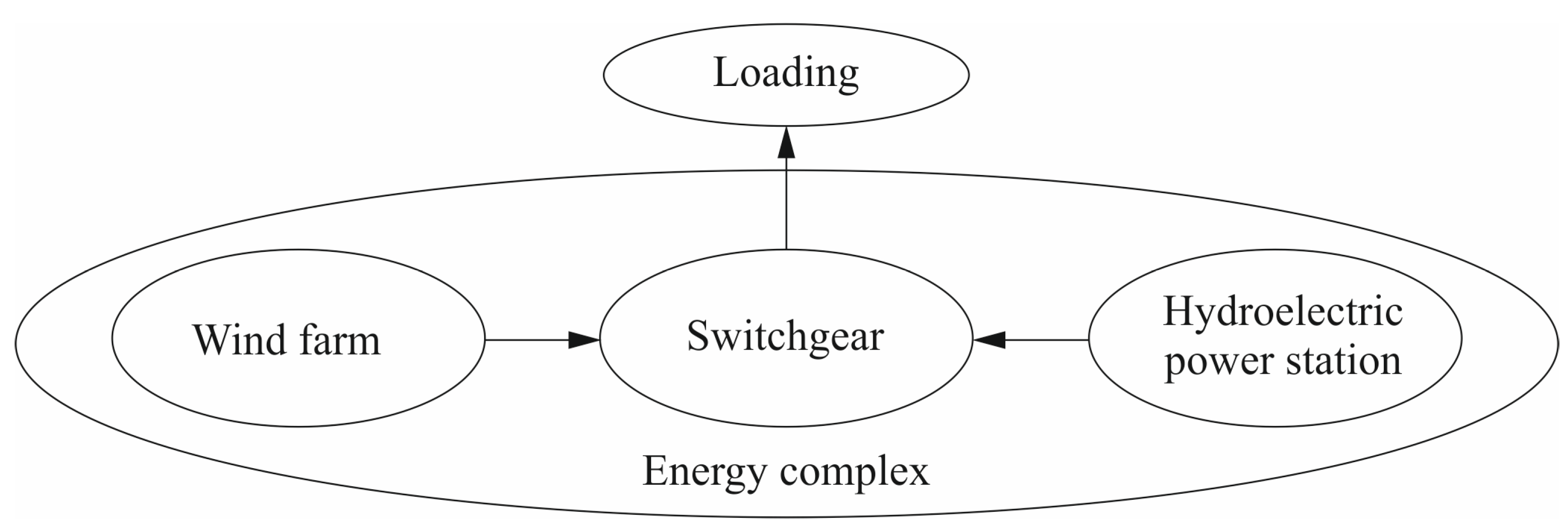 Electricity 05 00047 g001