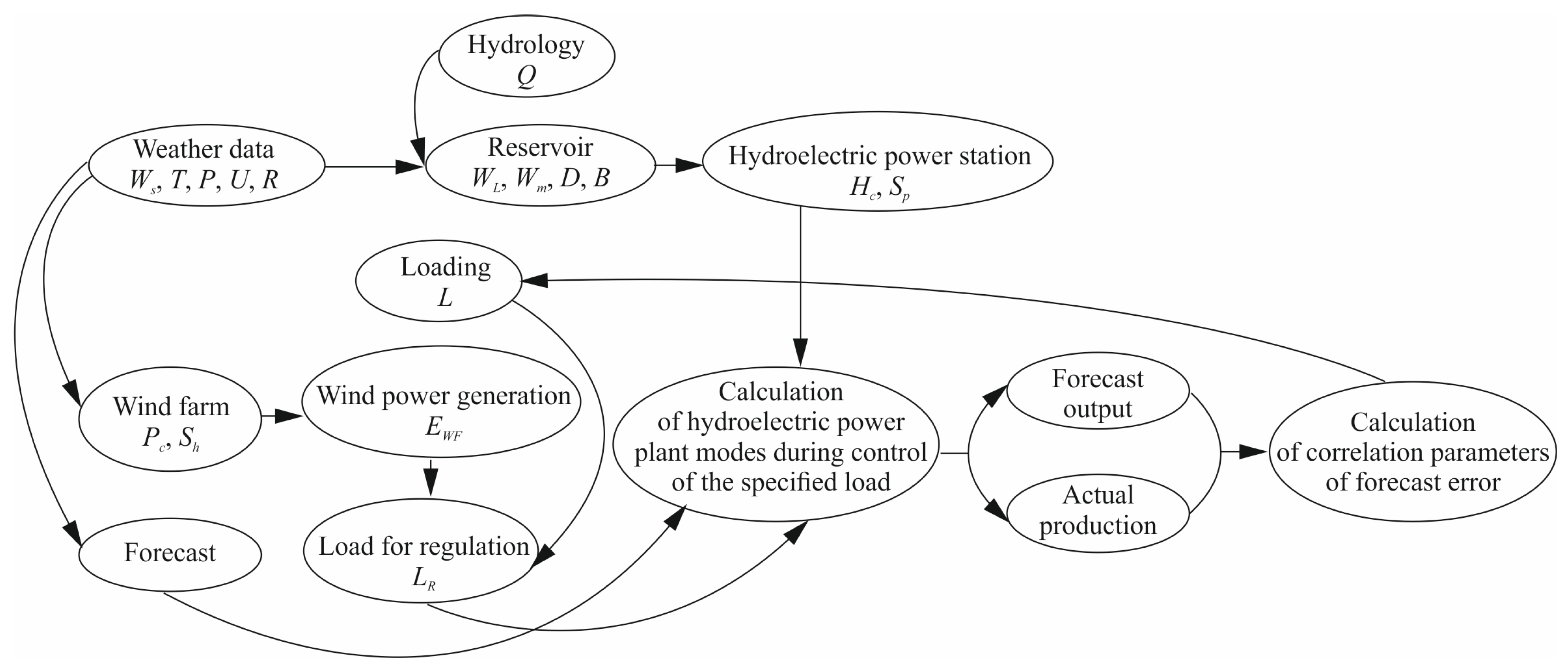 Electricity 05 00047 g003