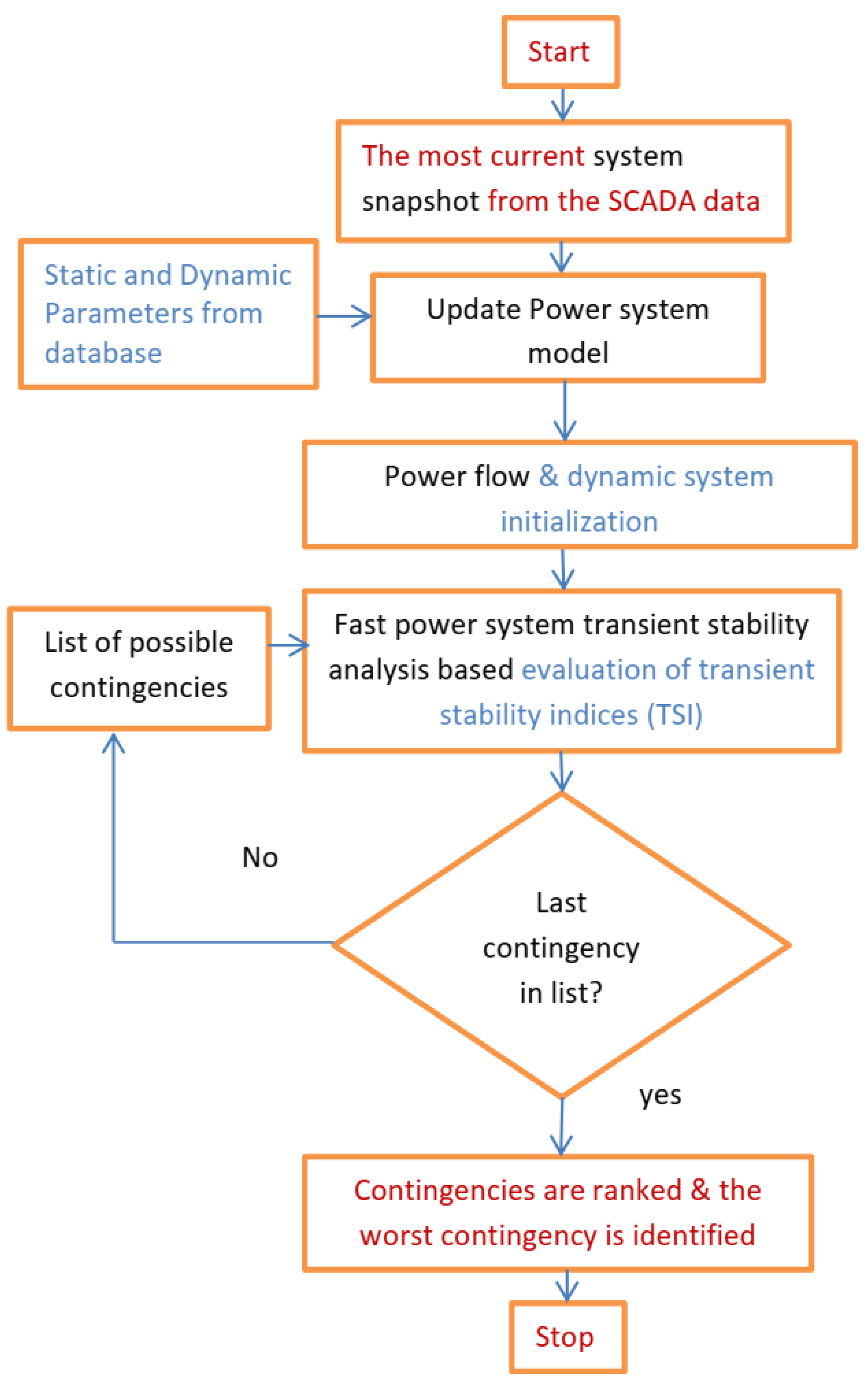 Electricity 05 00048 g001