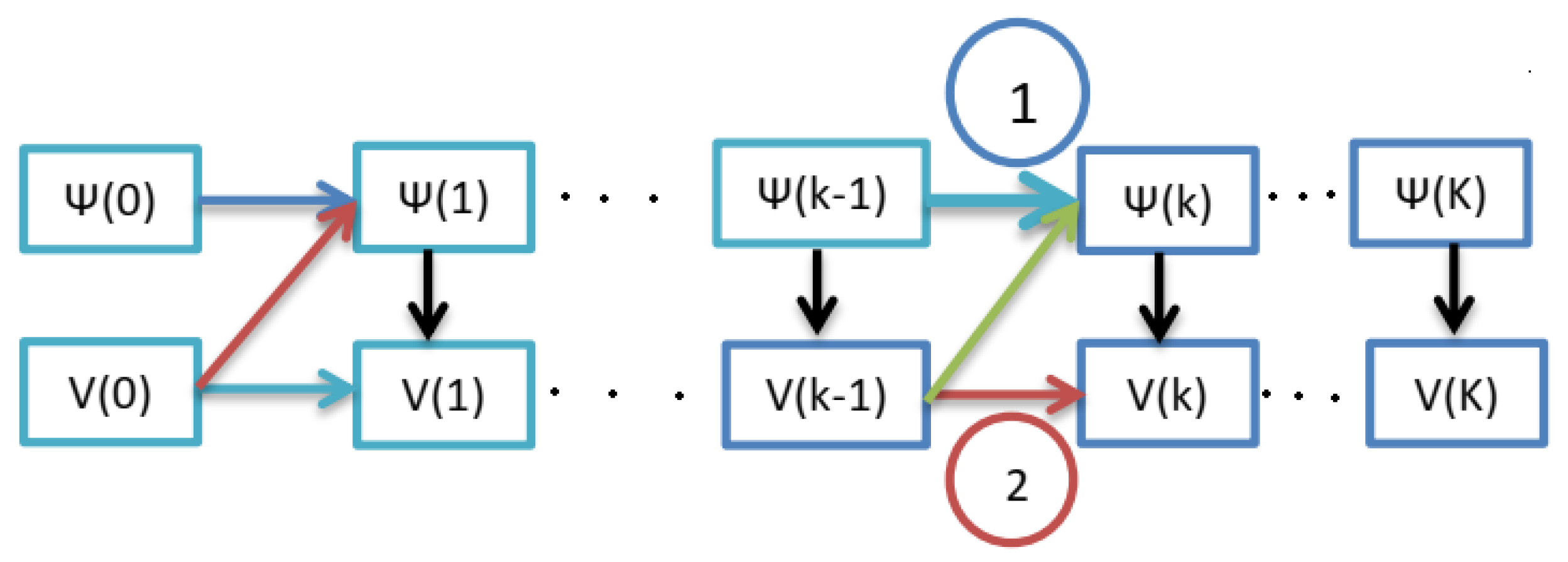 Electricity 05 00048 g003