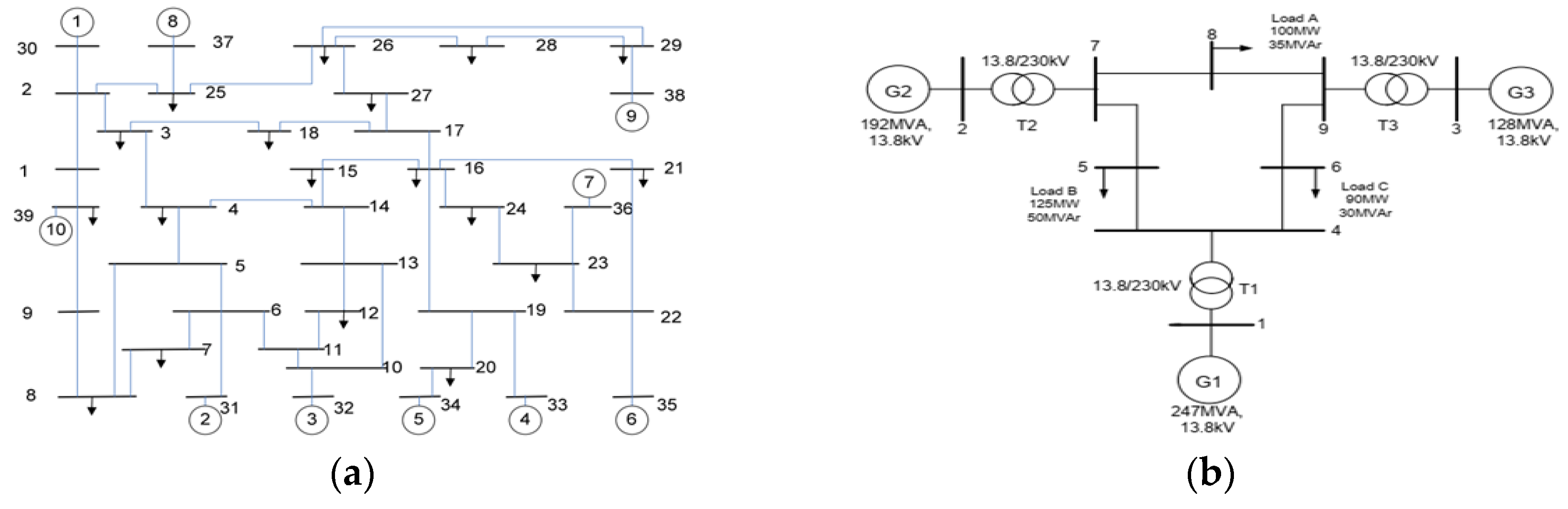 Electricity 05 00048 g004