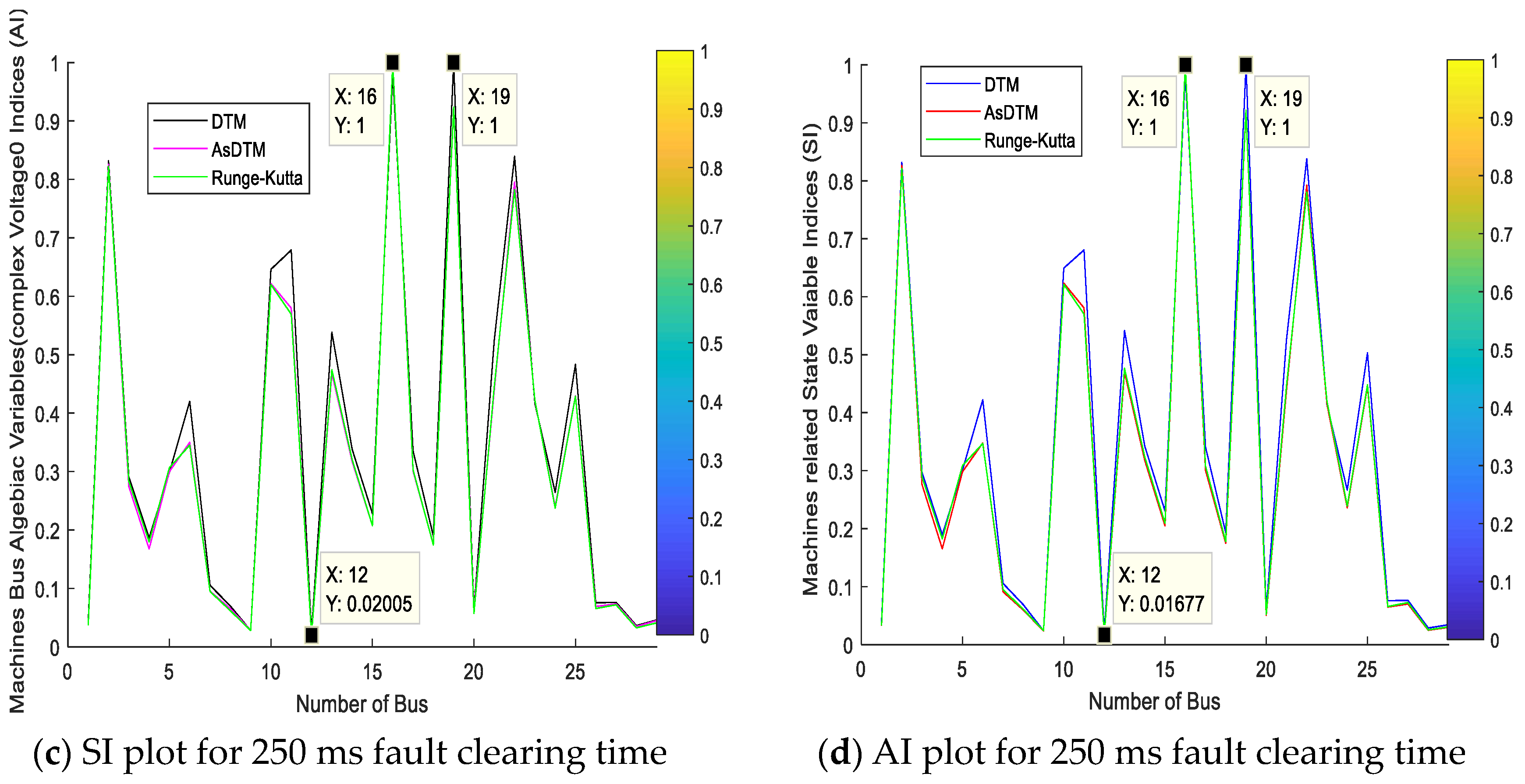 Electricity 05 00048 g005b